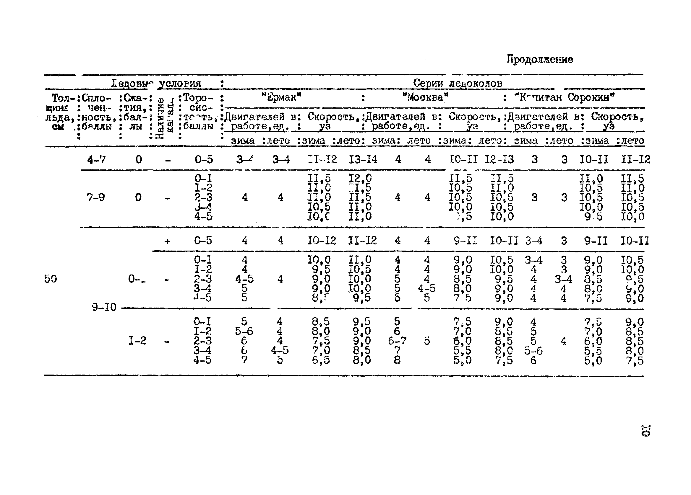 РД 31.21.43-85