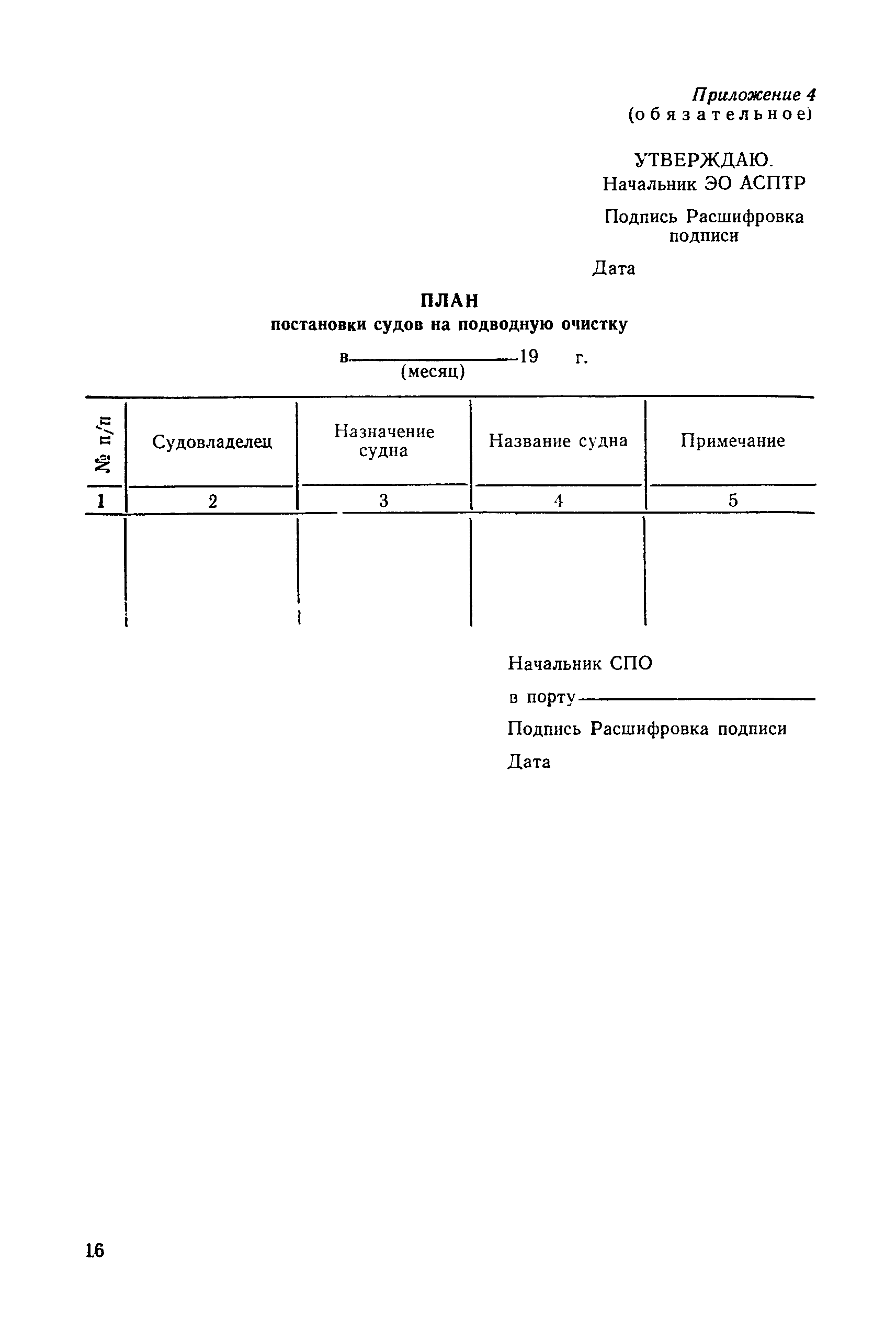 РД 31.20.74-81