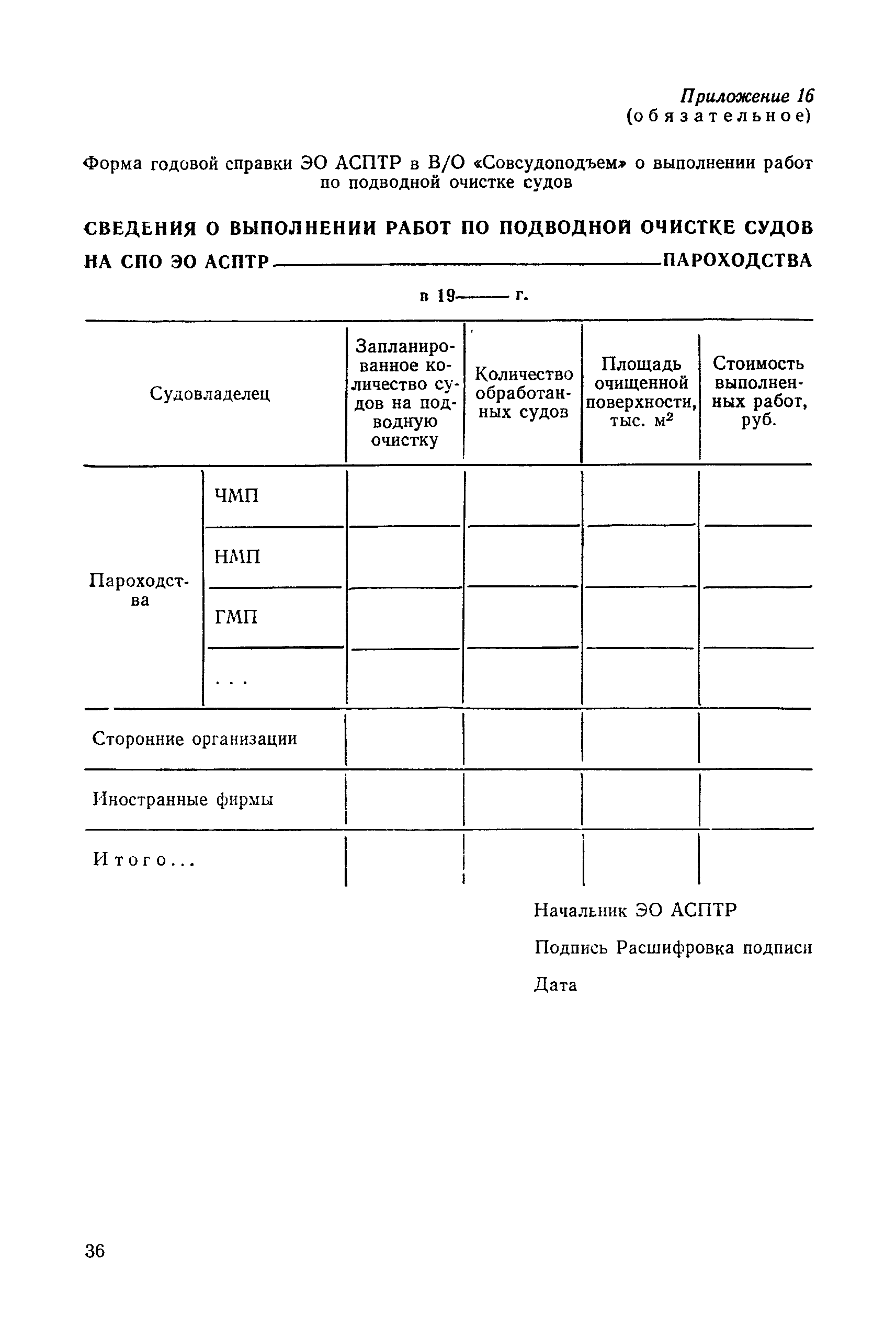 РД 31.20.74-81