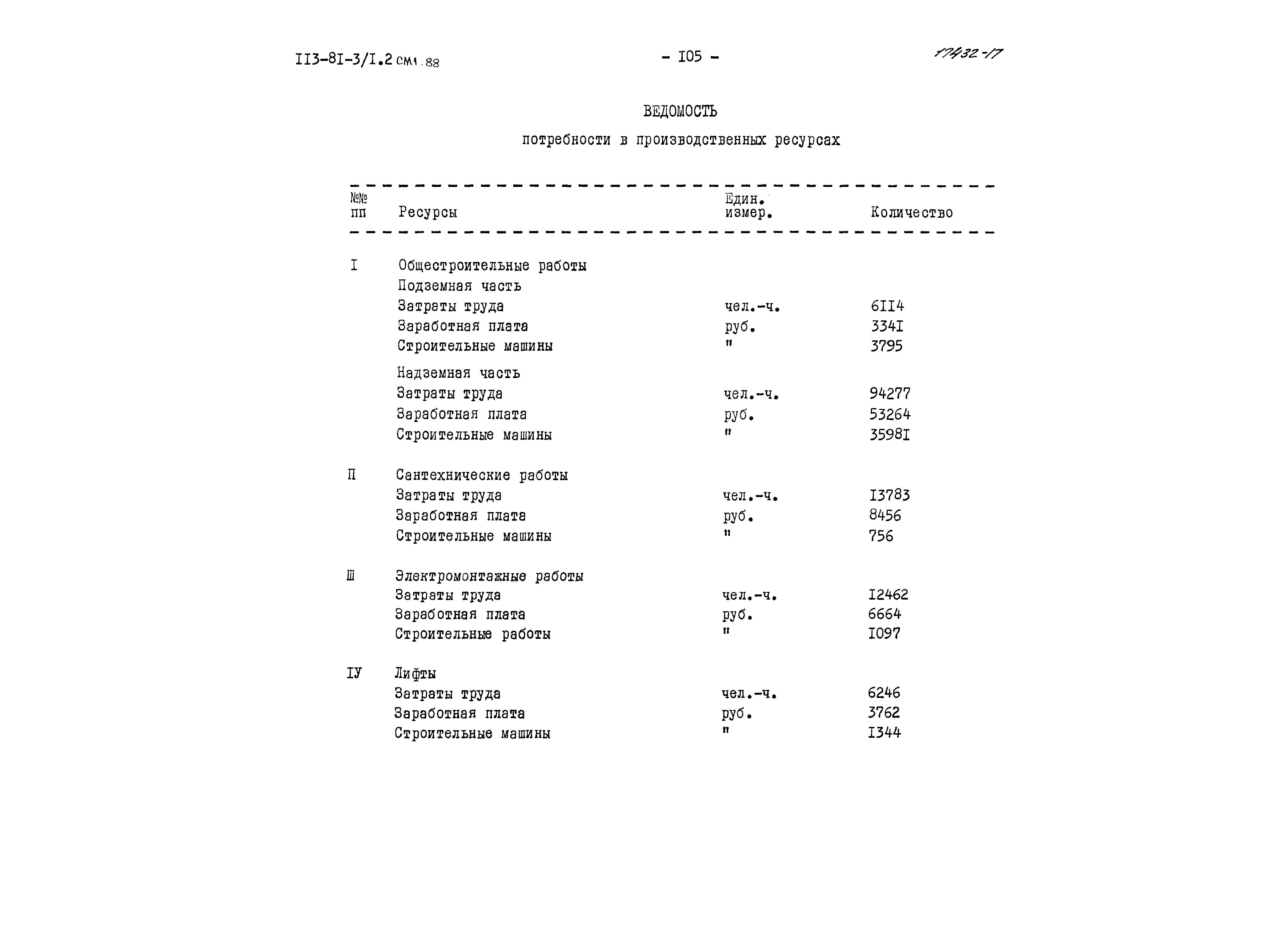 Типовой проект 113-81-3/1.2