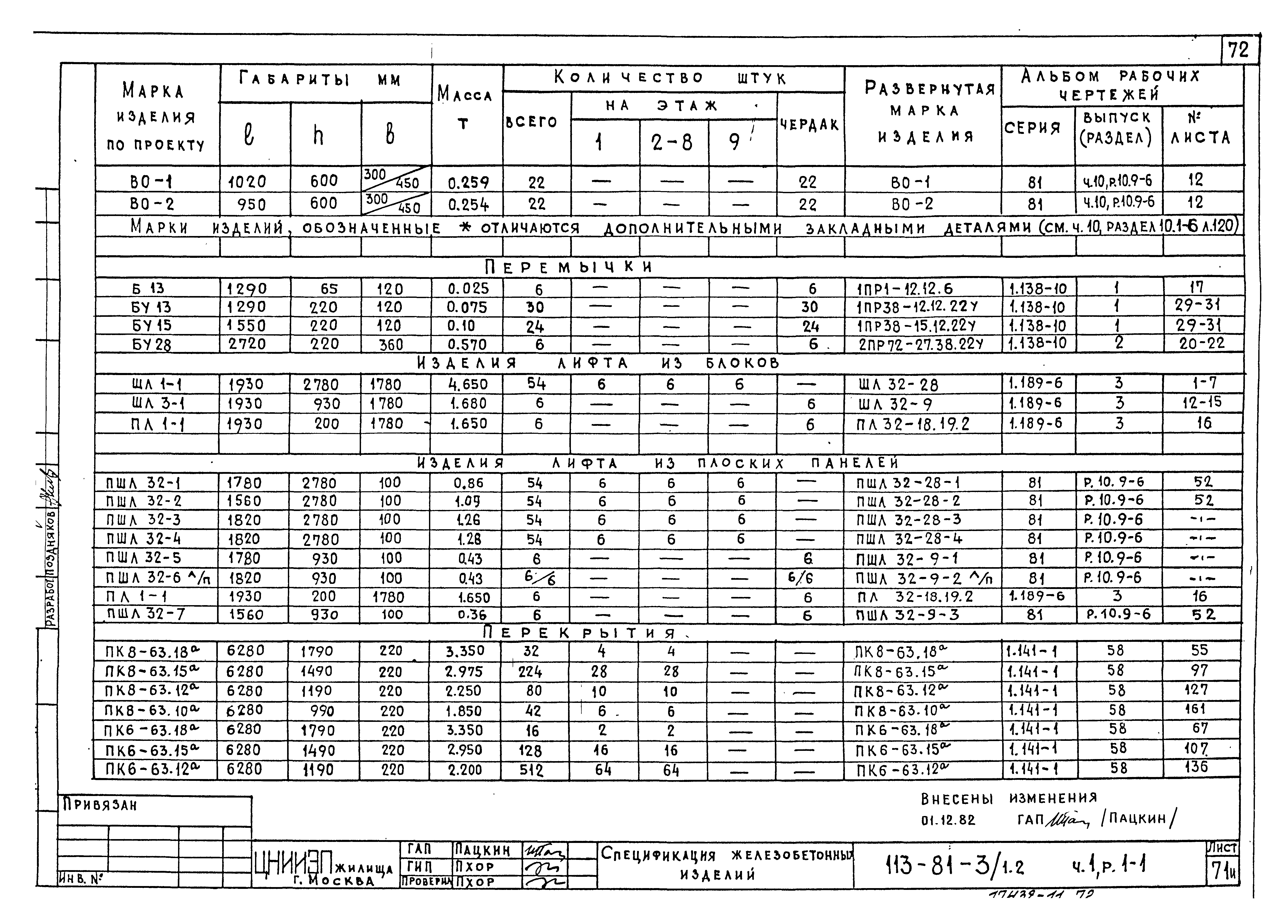 Типовой проект 113-81-3/1.2