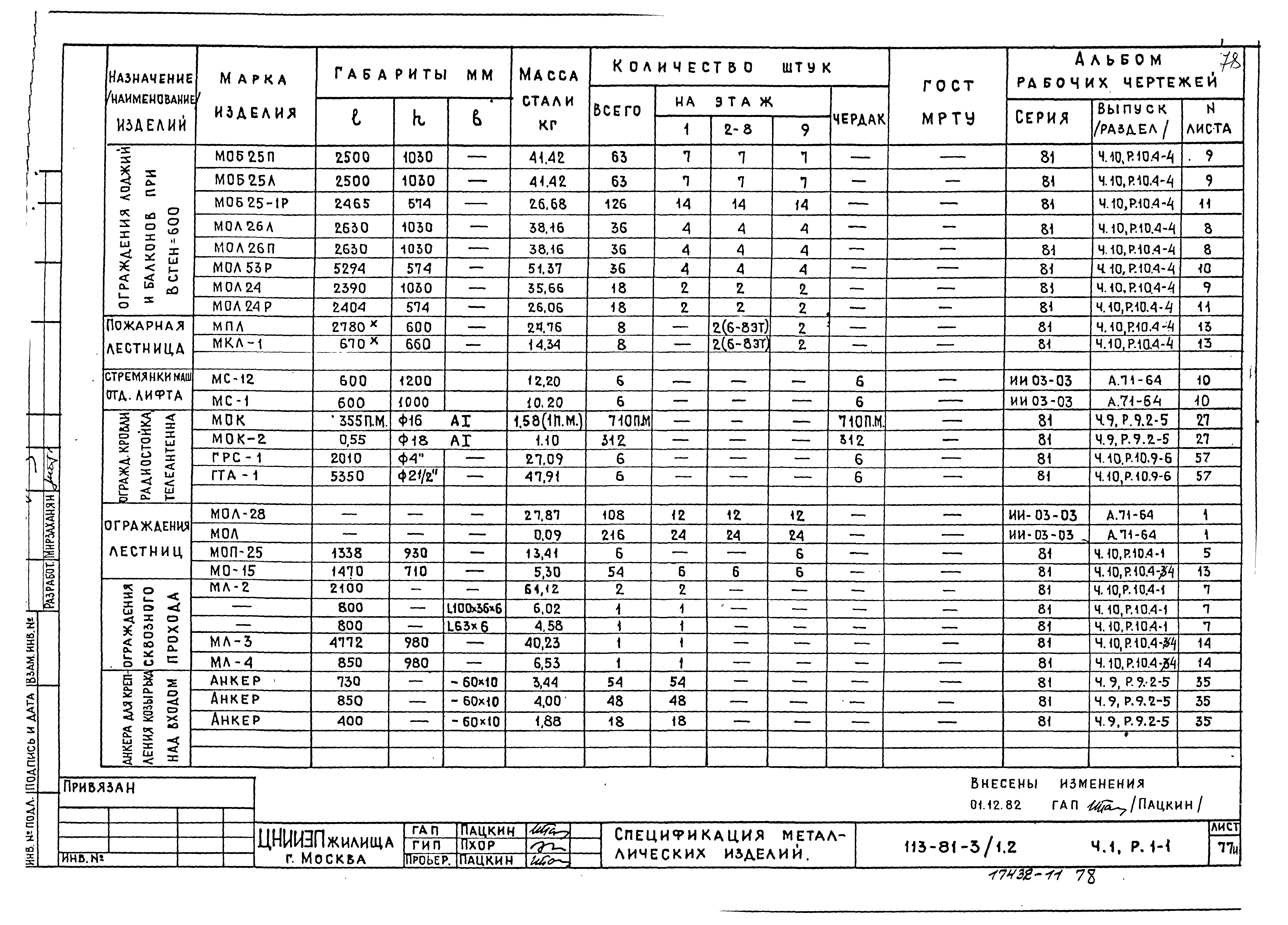 Типовой проект 113-81-3/1.2