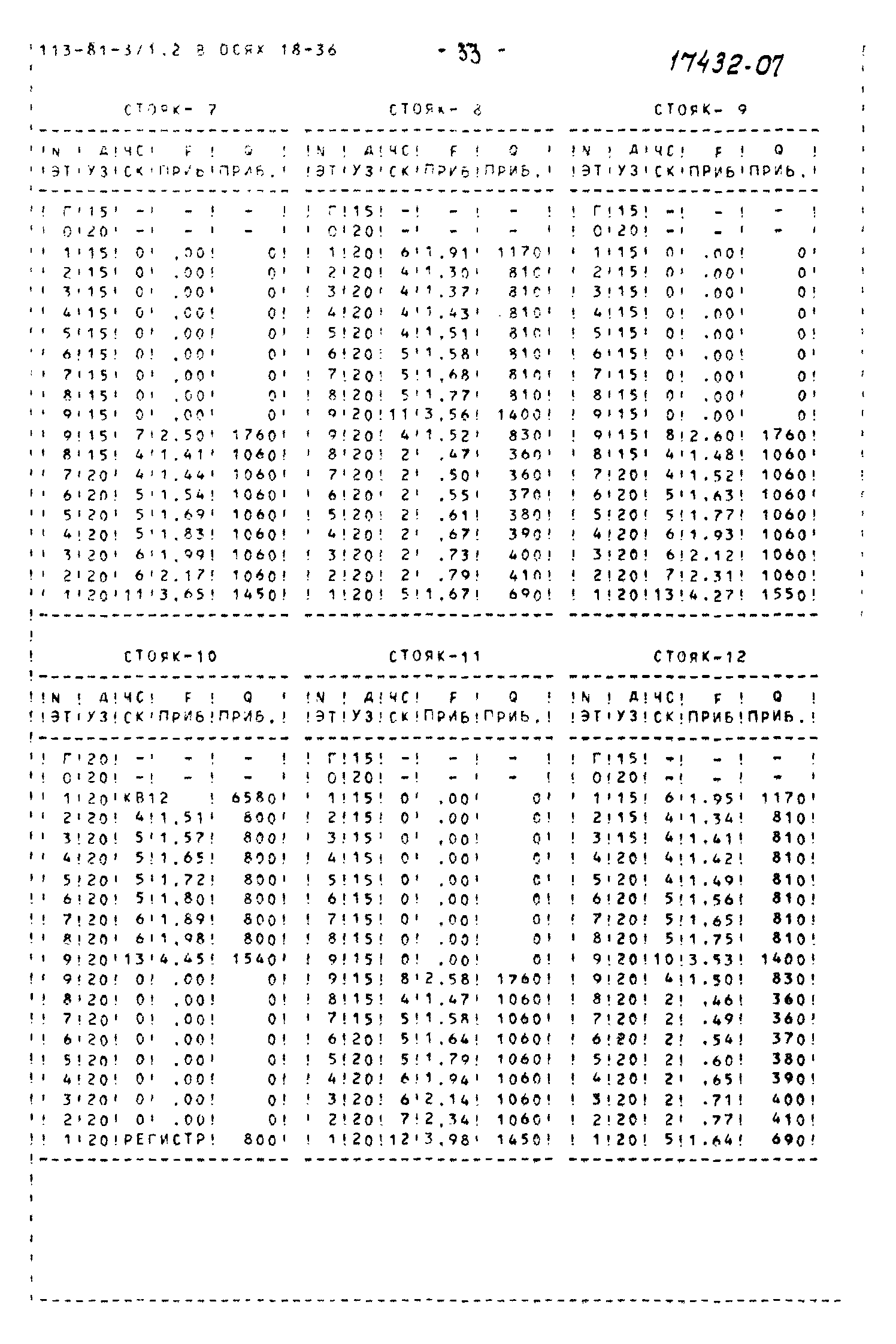 Типовой проект 113-81-3/1.2