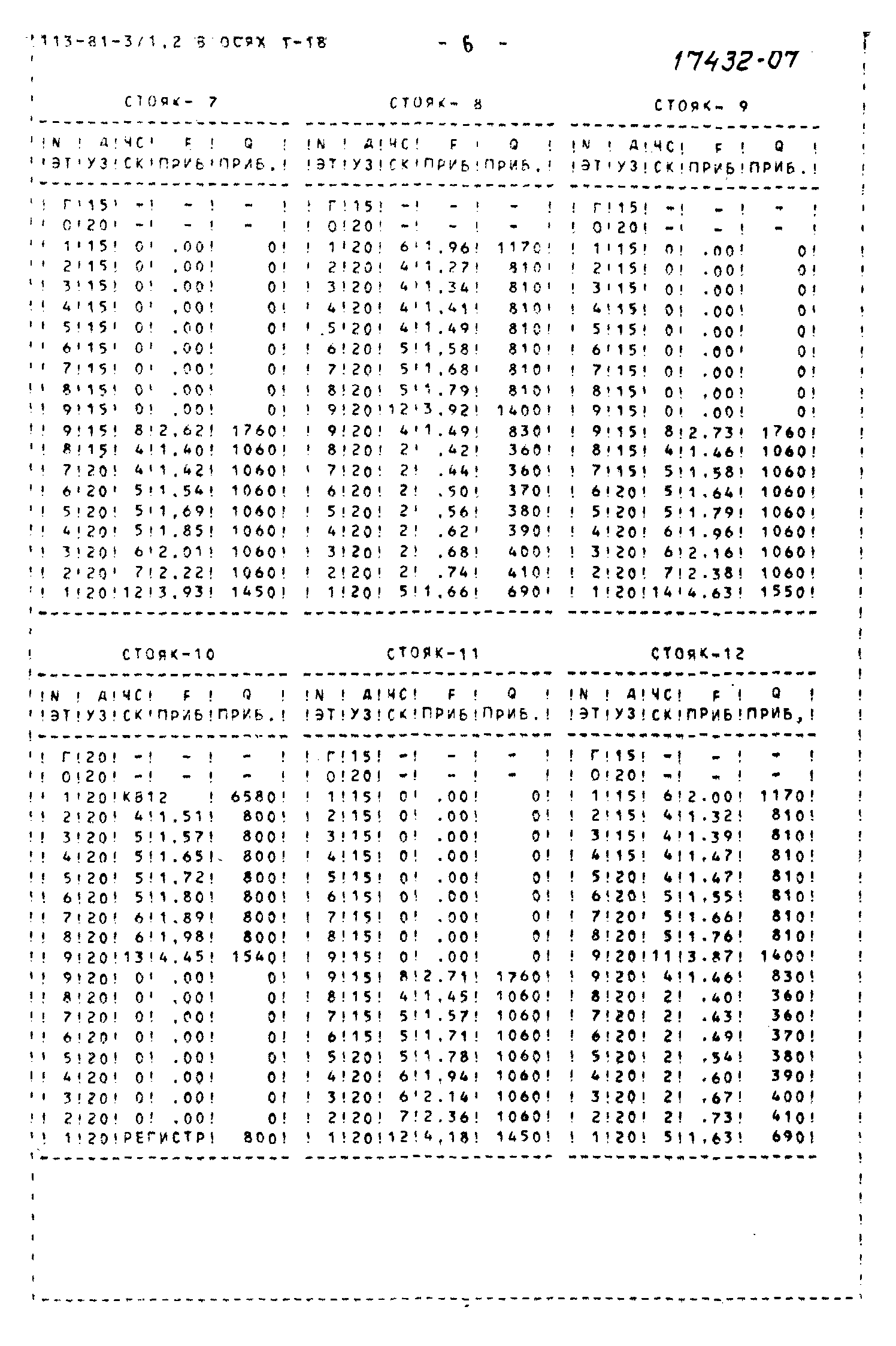 Типовой проект 113-81-3/1.2