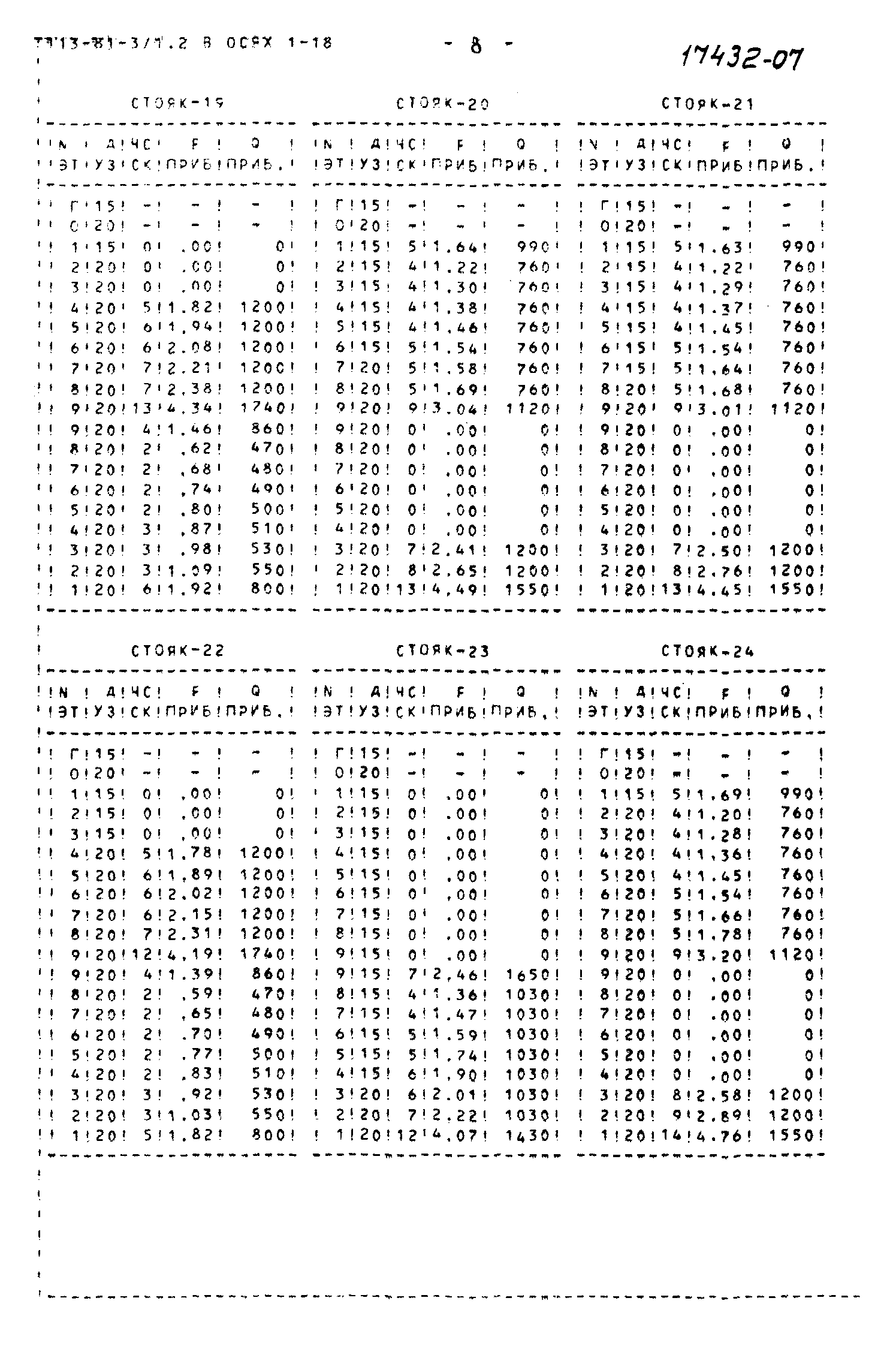 Типовой проект 113-81-3/1.2