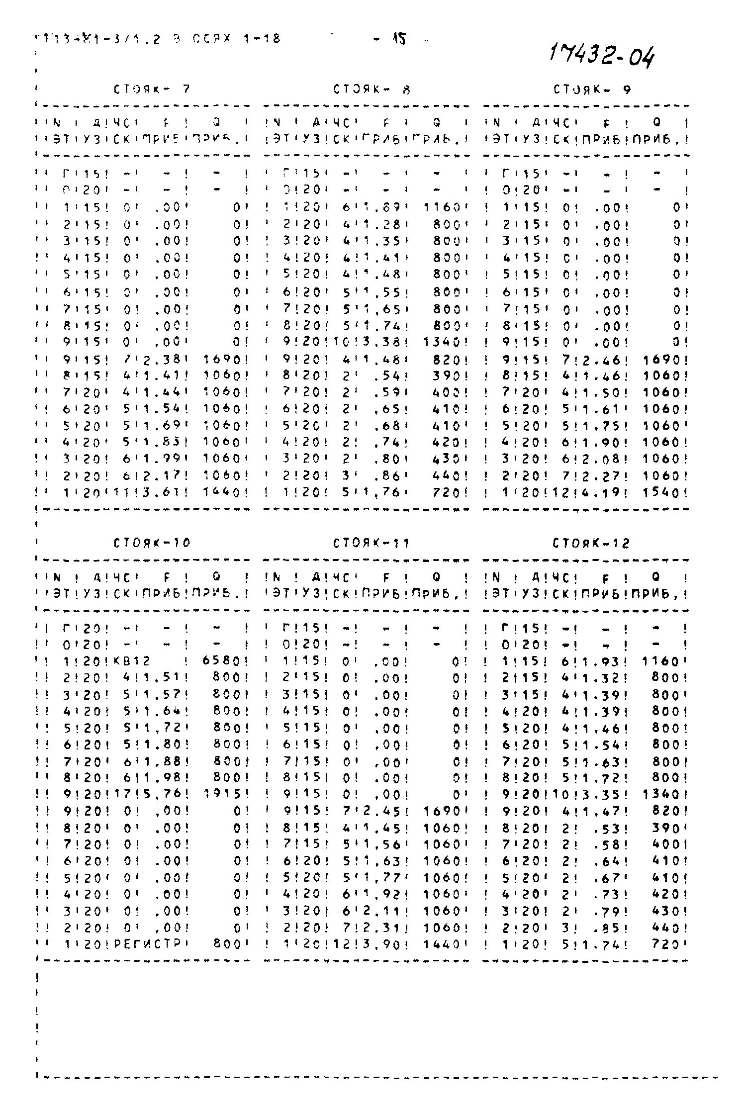 Типовой проект 113-81-3/1.2