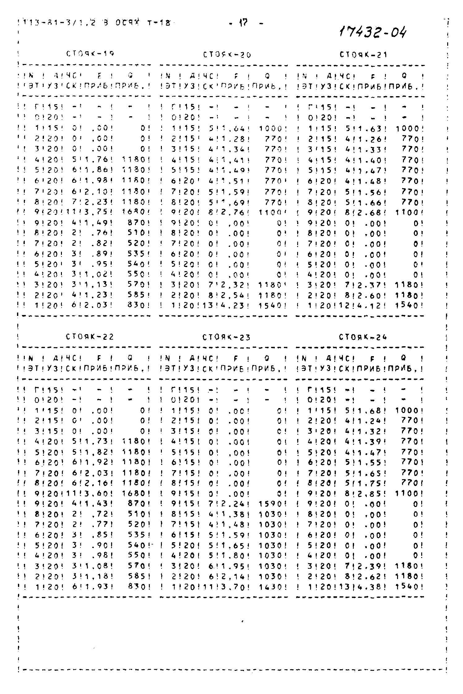 Типовой проект 113-81-3/1.2