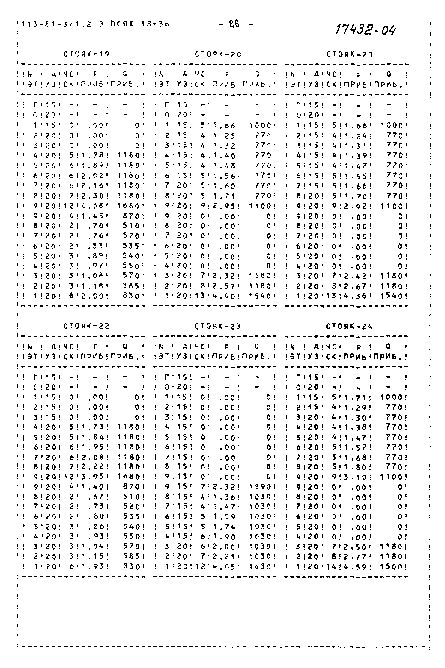 Типовой проект 113-81-3/1.2