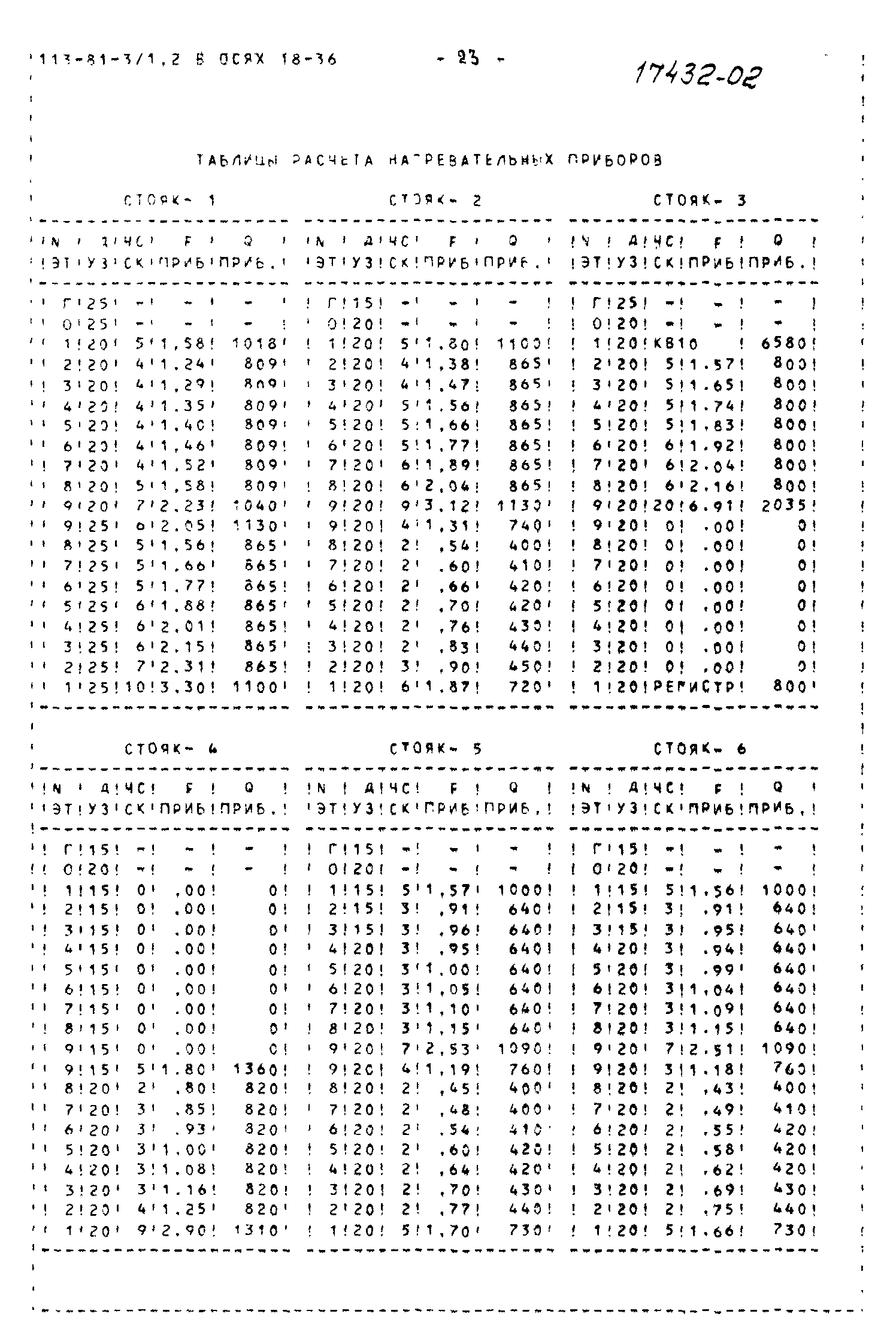 Типовой проект 113-81-3/1.2