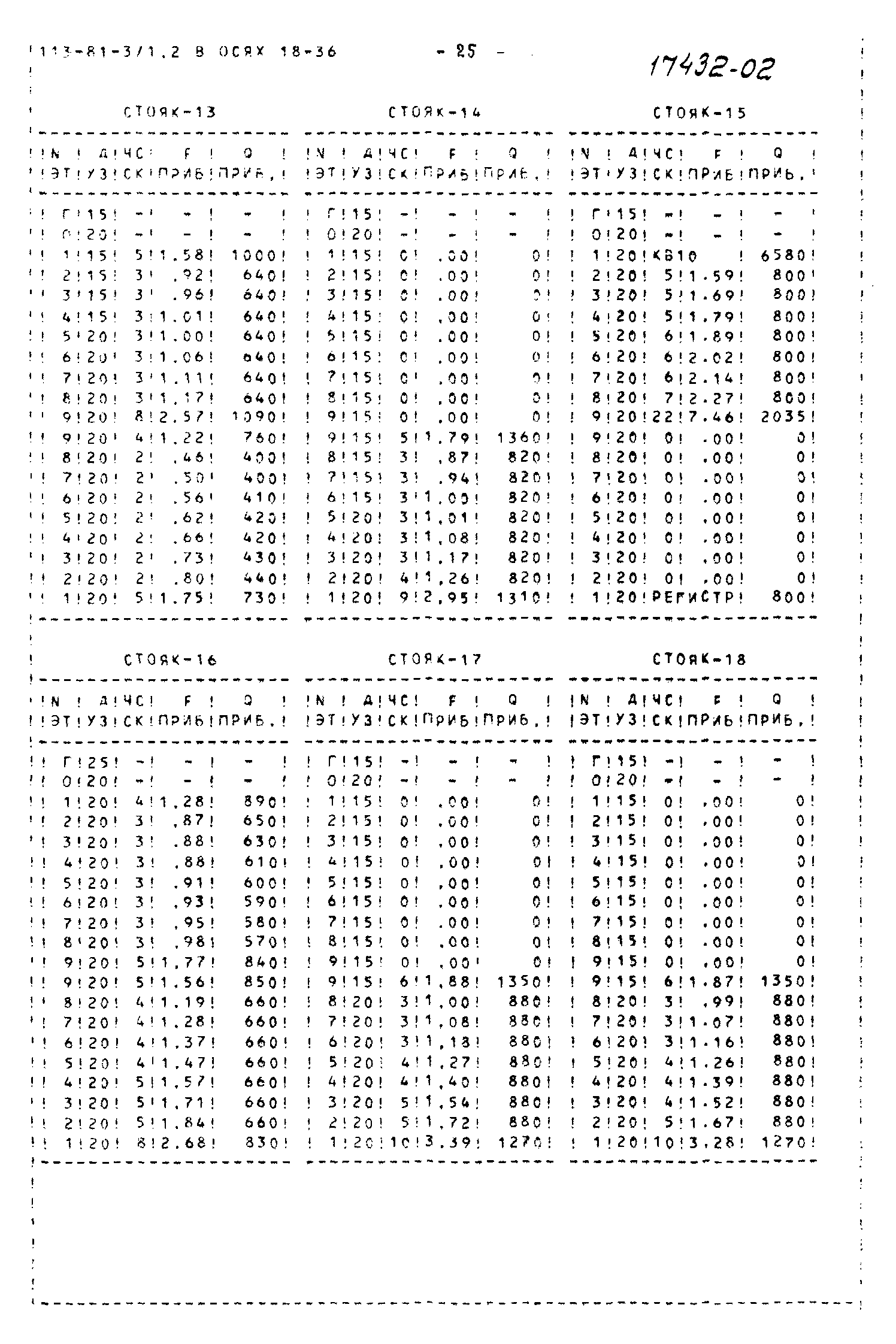 Типовой проект 113-81-3/1.2