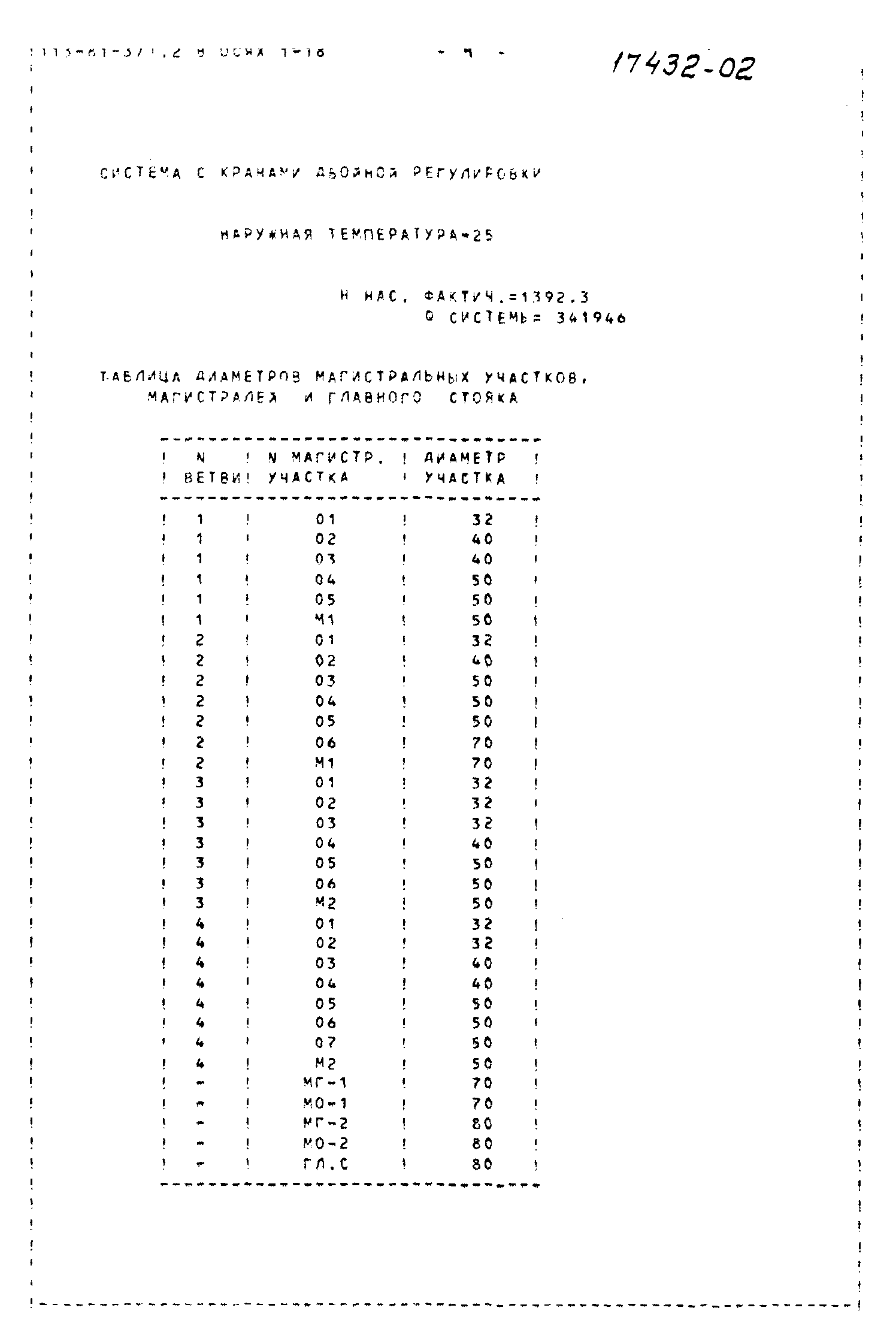 Типовой проект 113-81-3/1.2