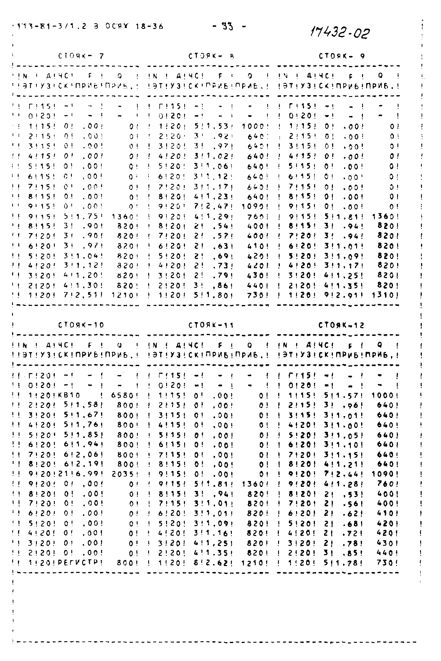 Типовой проект 113-81-3/1.2