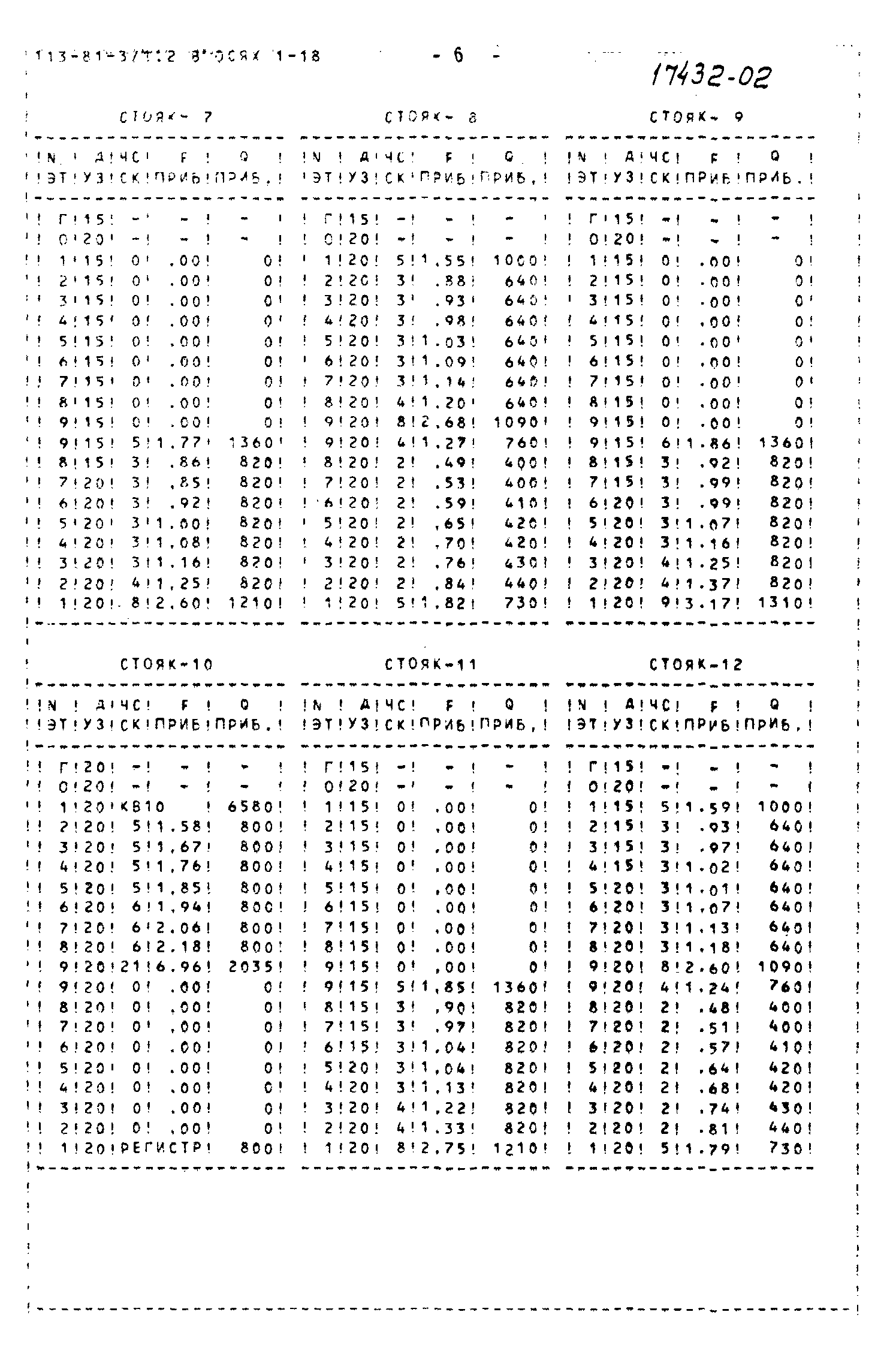 Типовой проект 113-81-3/1.2