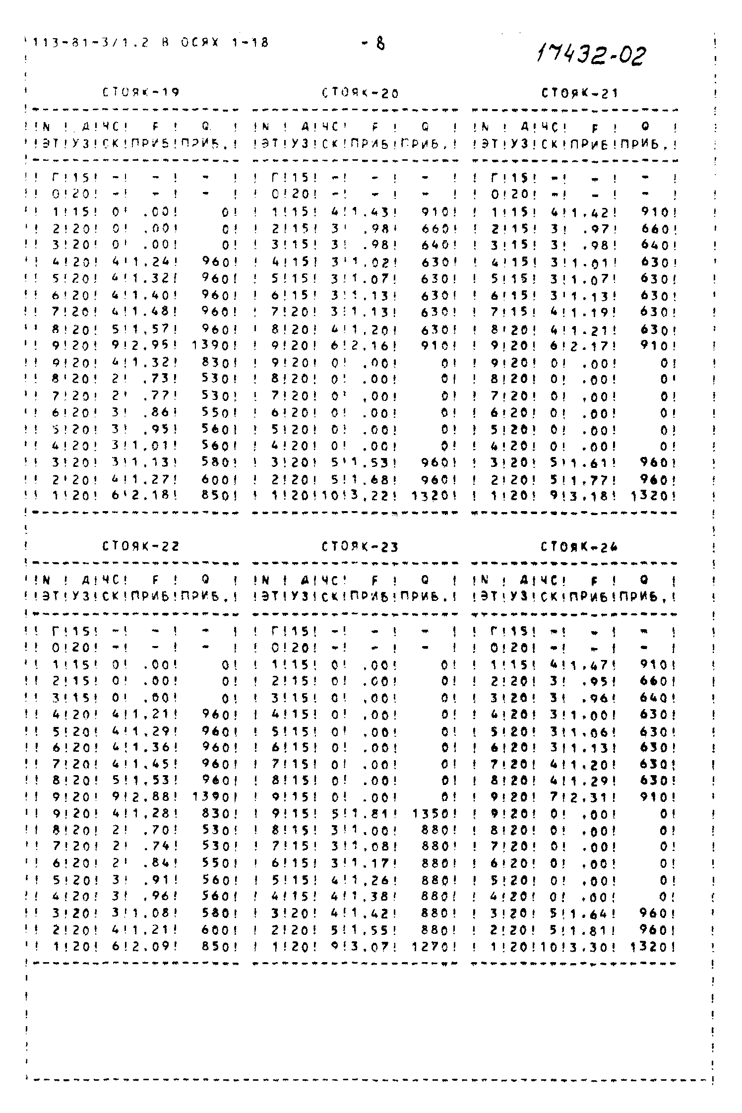 Типовой проект 113-81-3/1.2