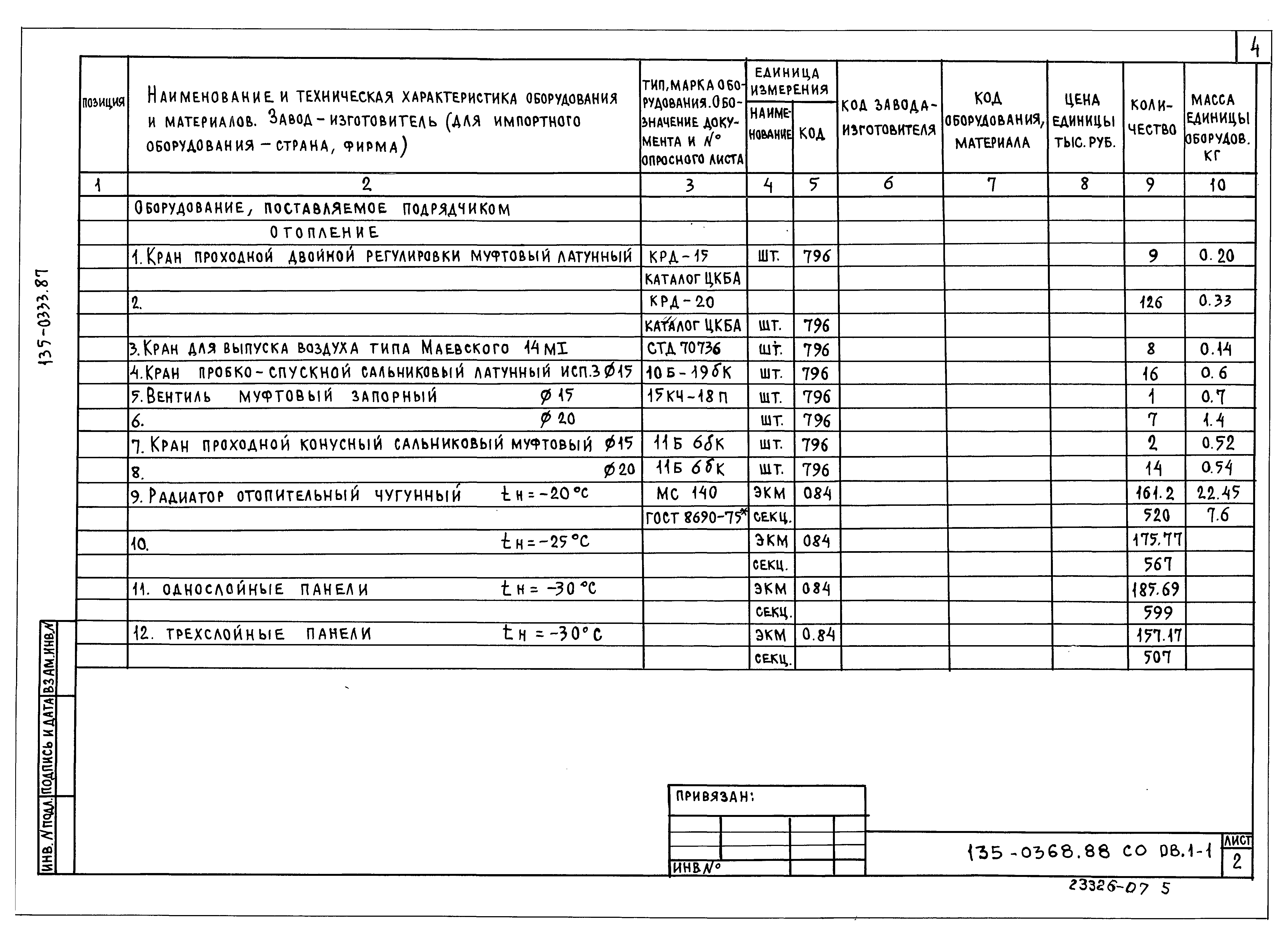 Типовой проект 135-0368.88