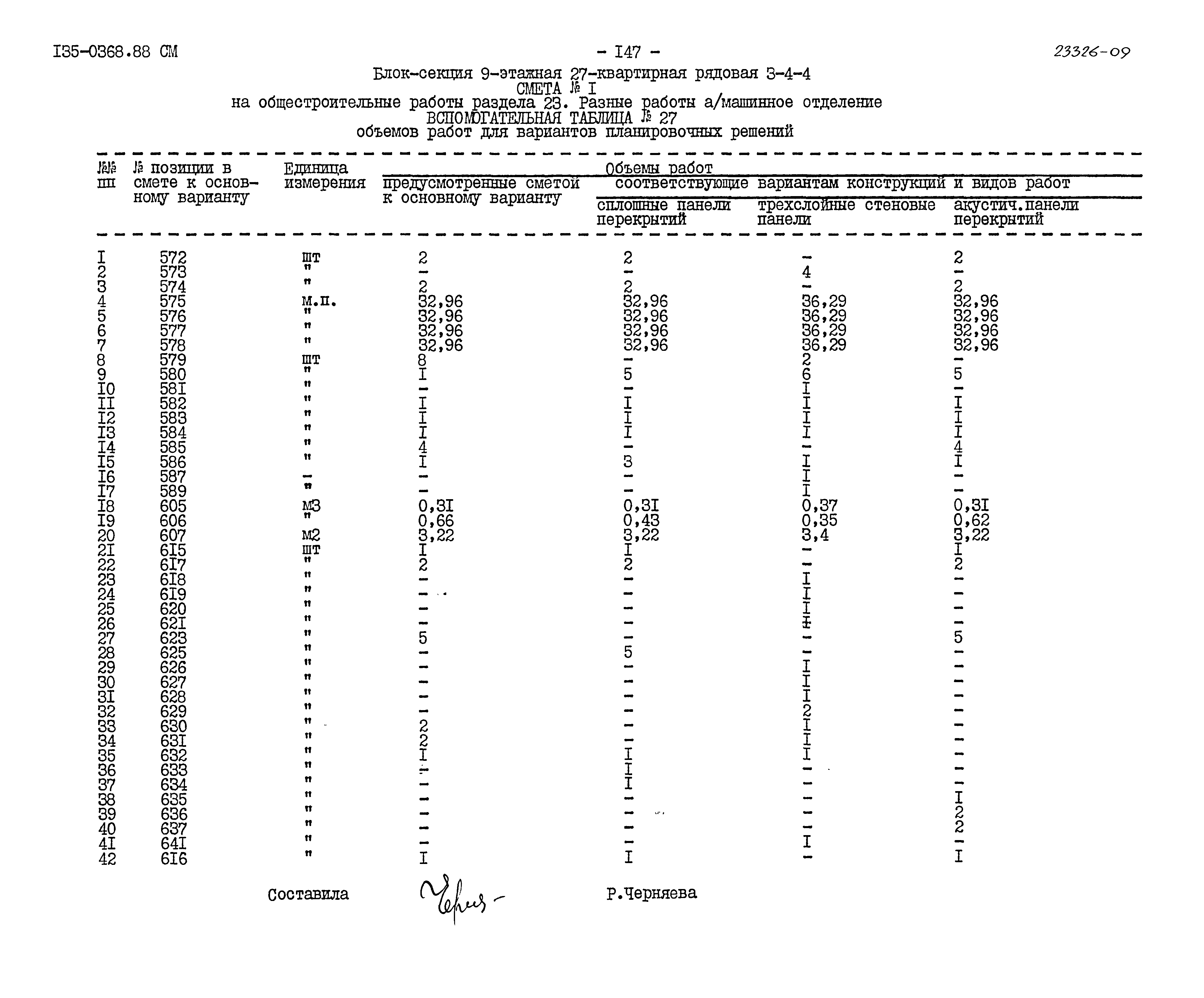 Типовой проект 135-0368.88