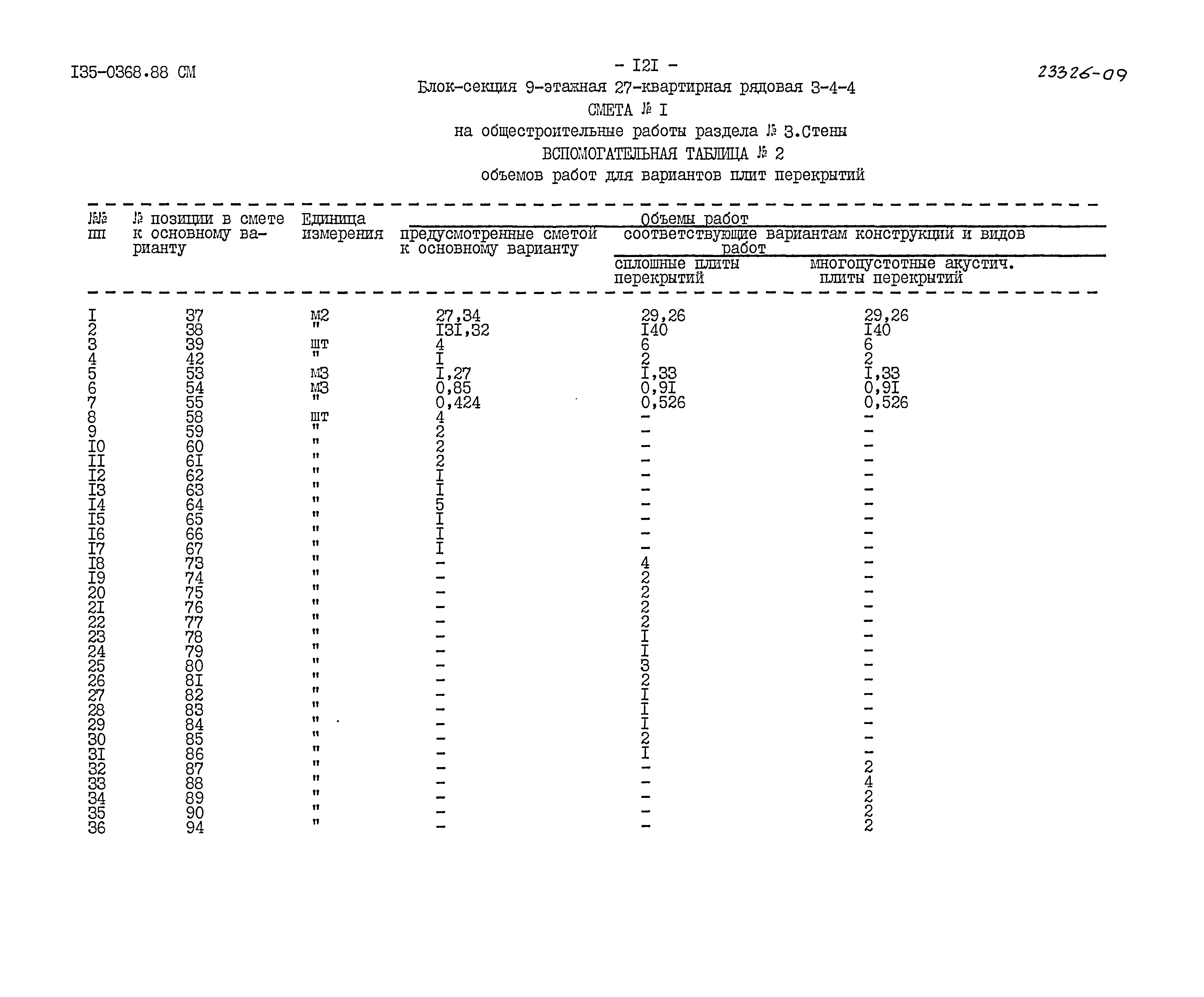 Типовой проект 135-0368.88