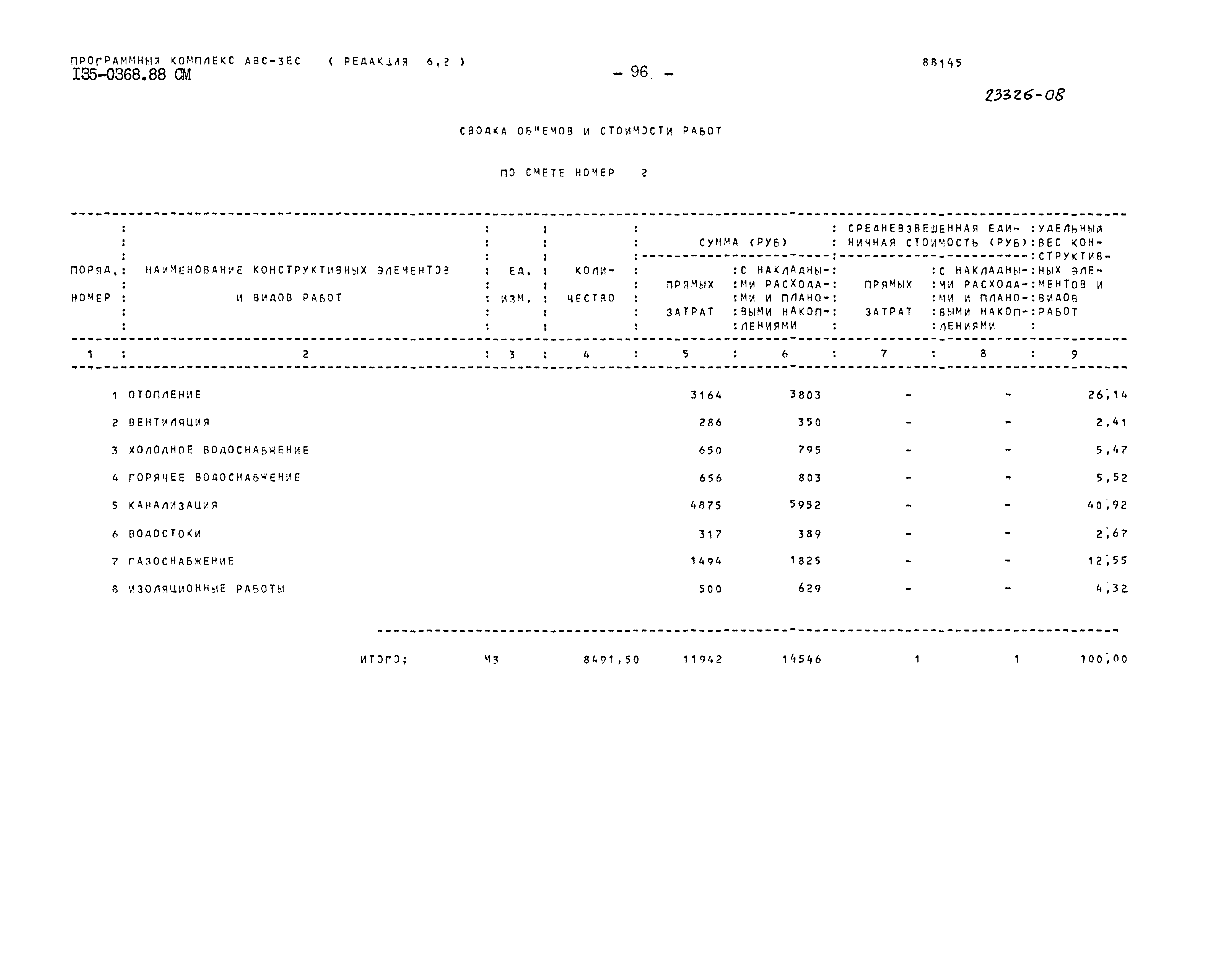 Типовой проект 135-0368.88