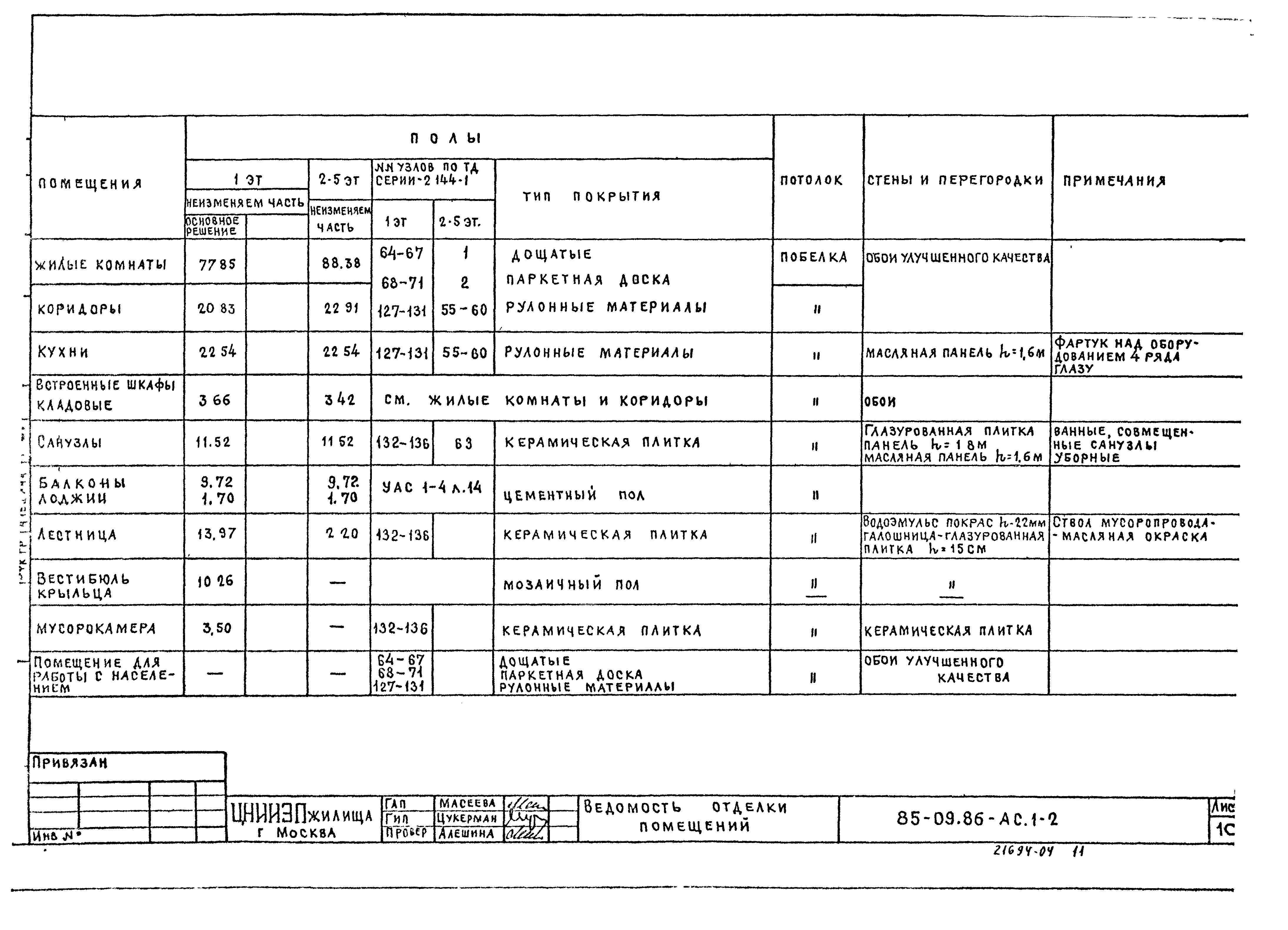 Типовой проект 85-09.86