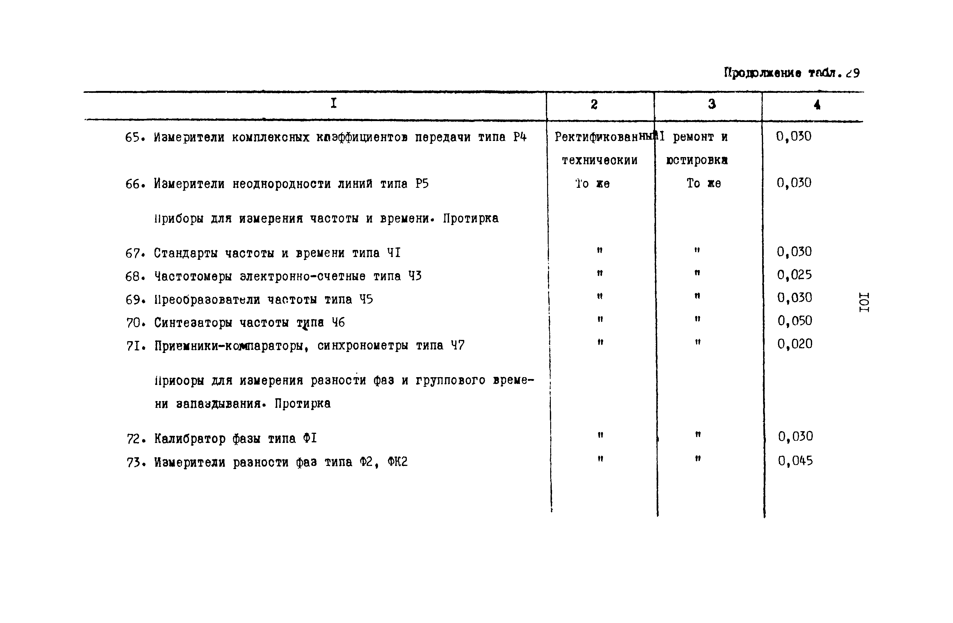 РД 31.08.01-88