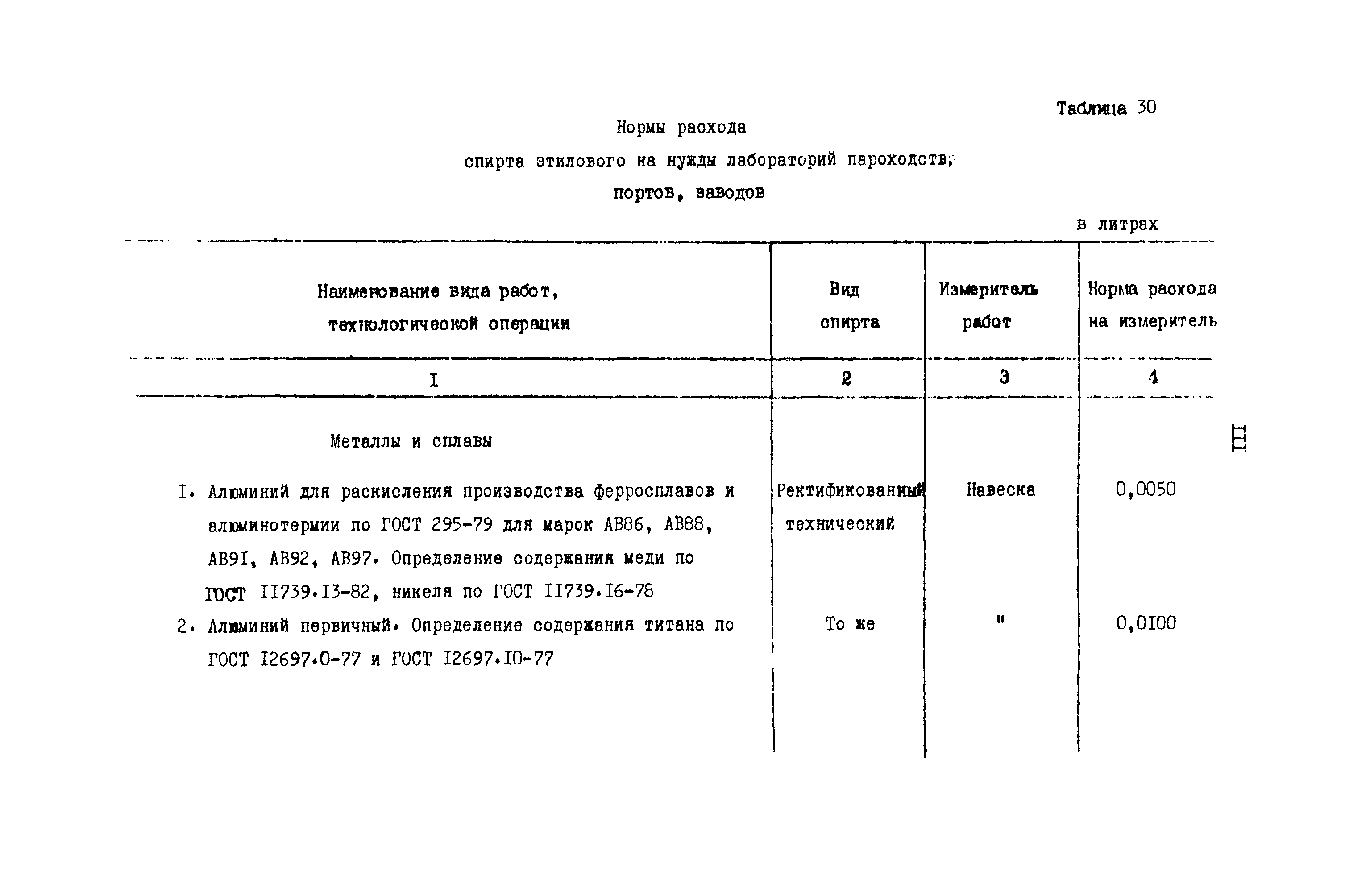 РД 31.08.01-88