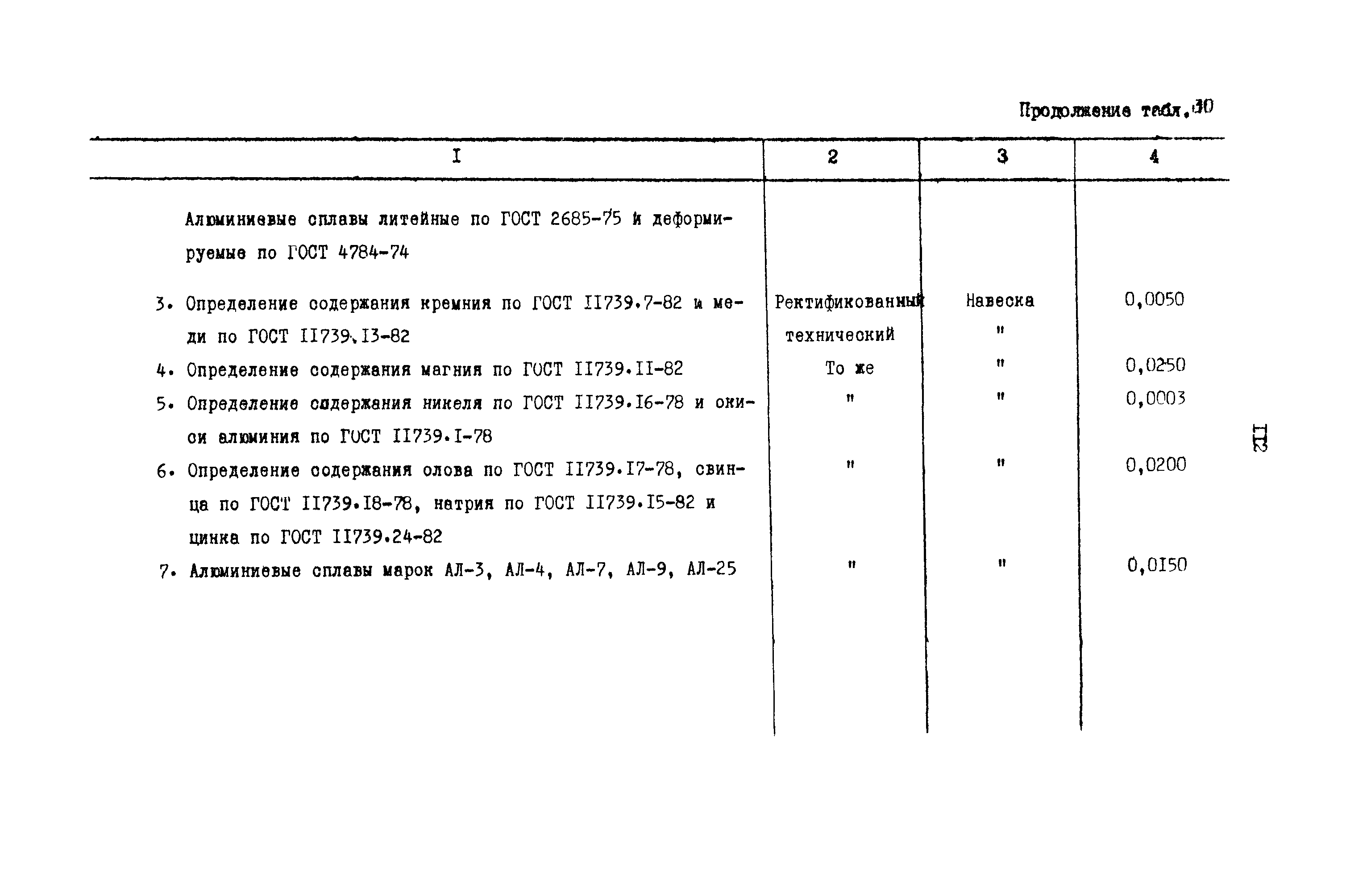 РД 31.08.01-88