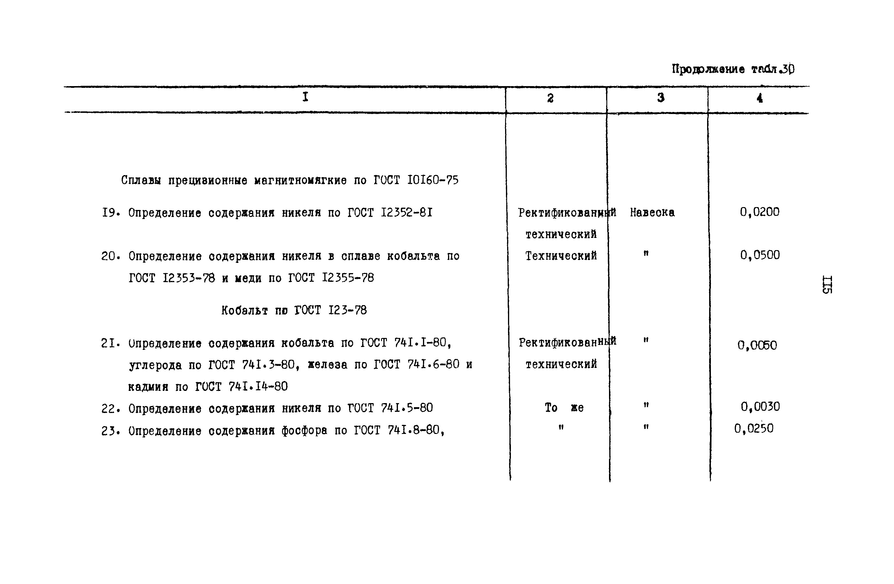 РД 31.08.01-88