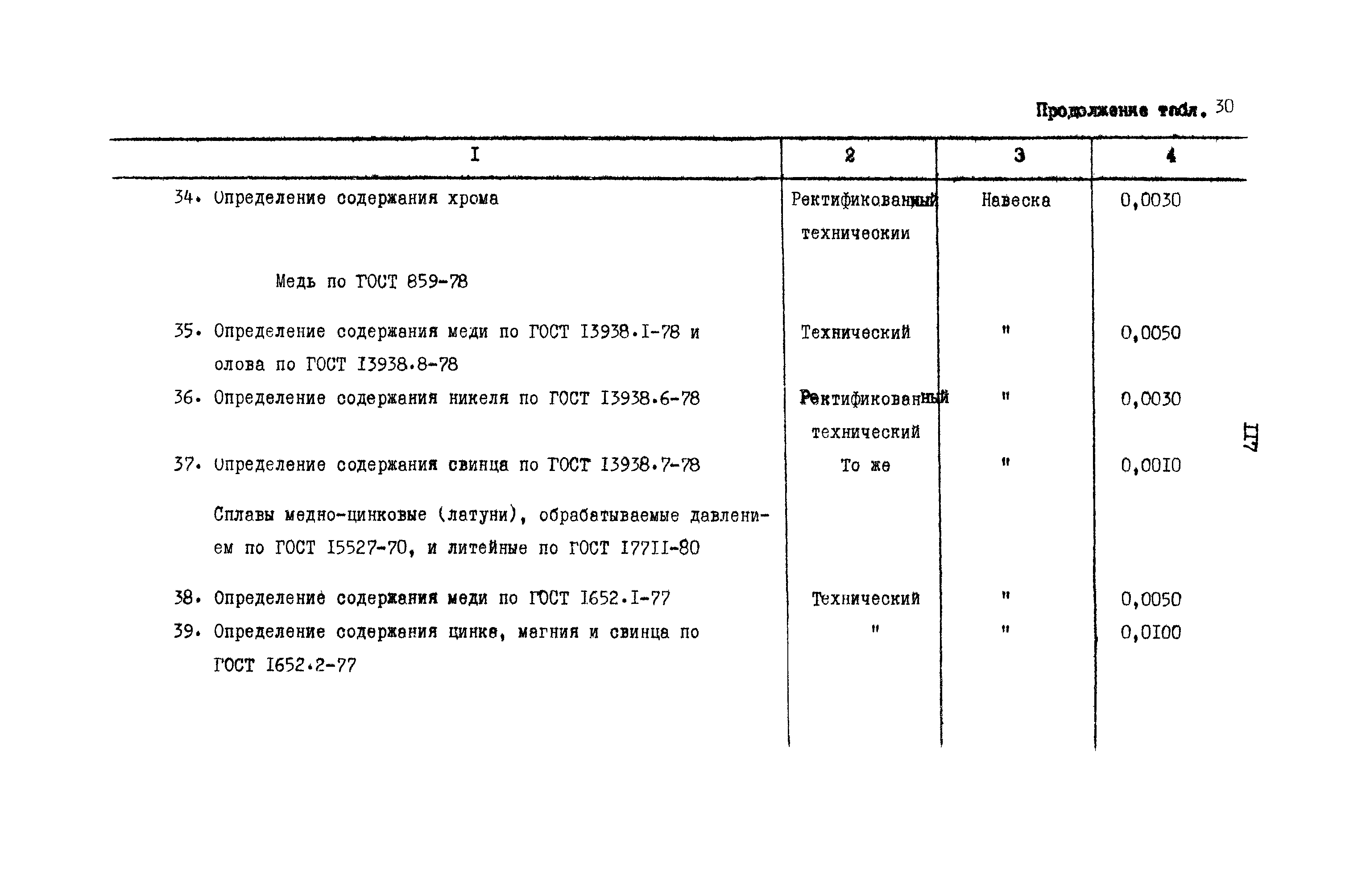 РД 31.08.01-88