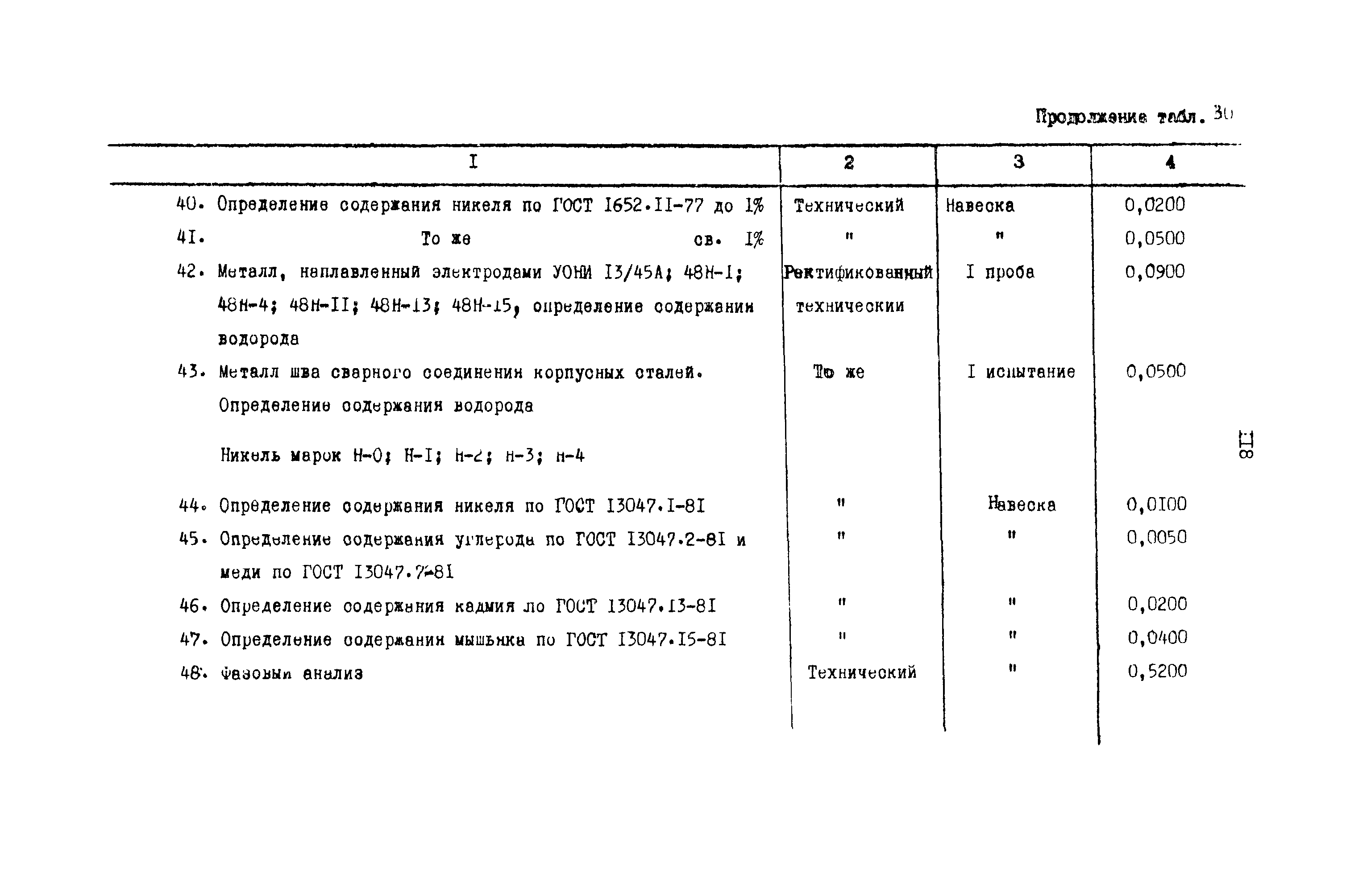 РД 31.08.01-88