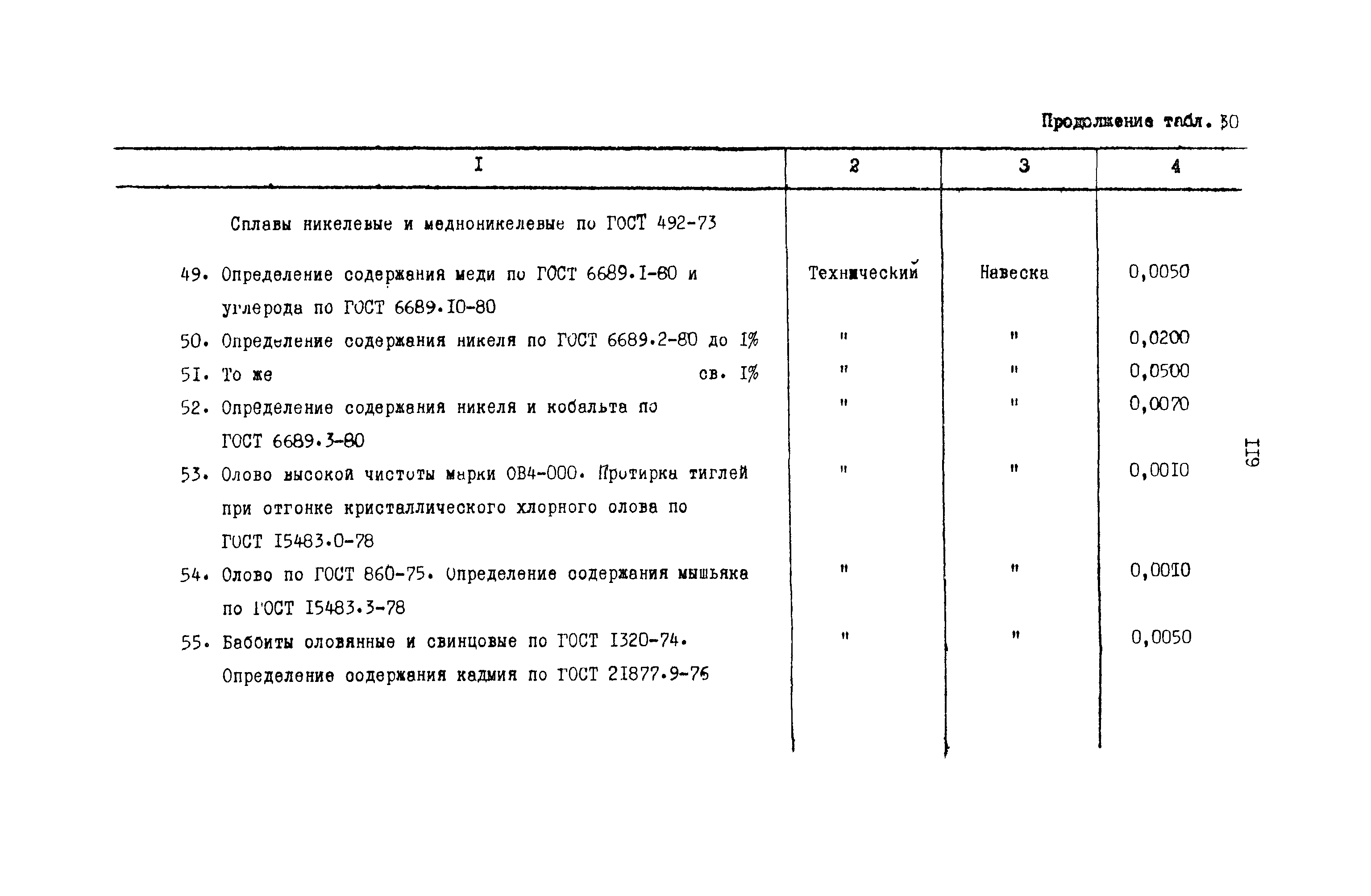 РД 31.08.01-88