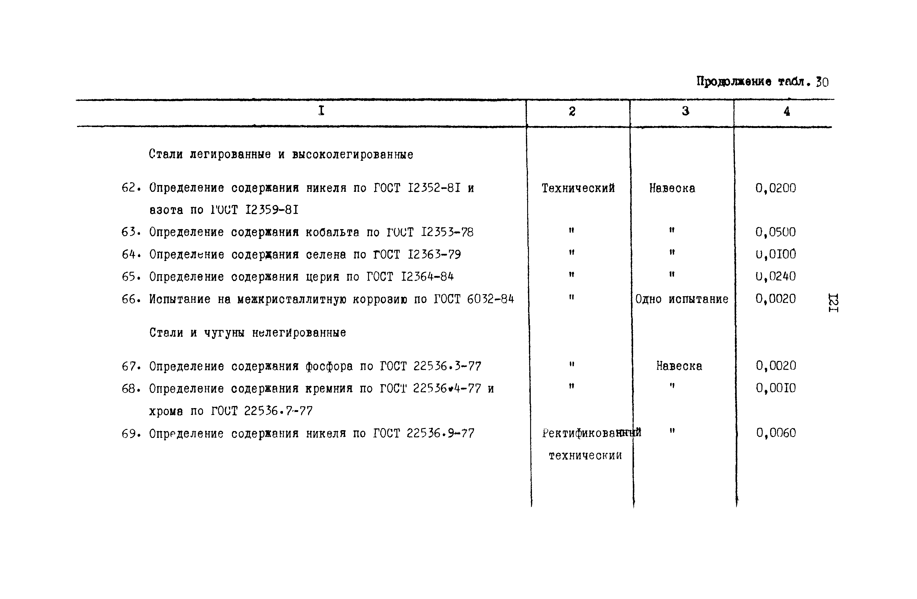 РД 31.08.01-88