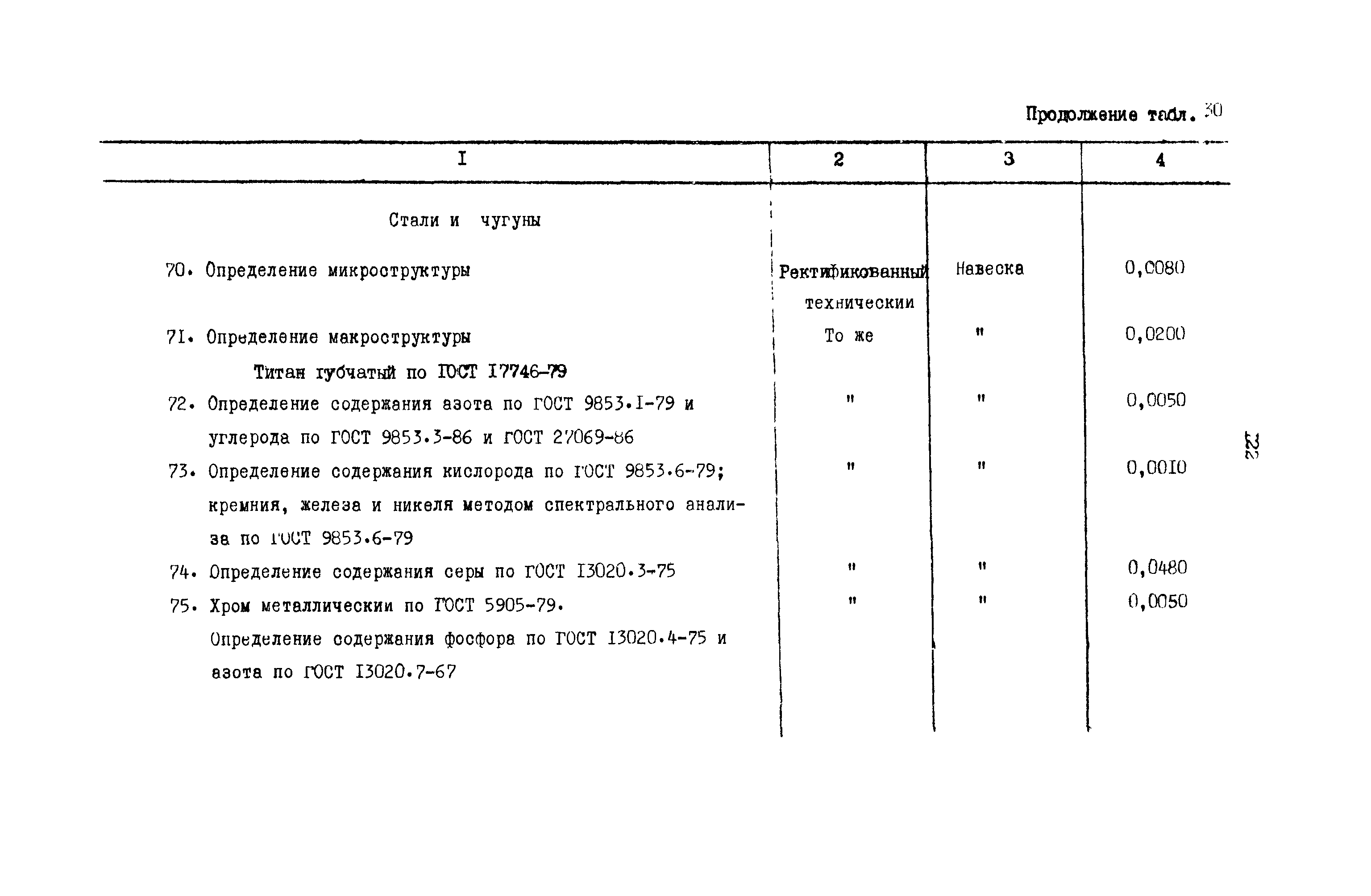 РД 31.08.01-88