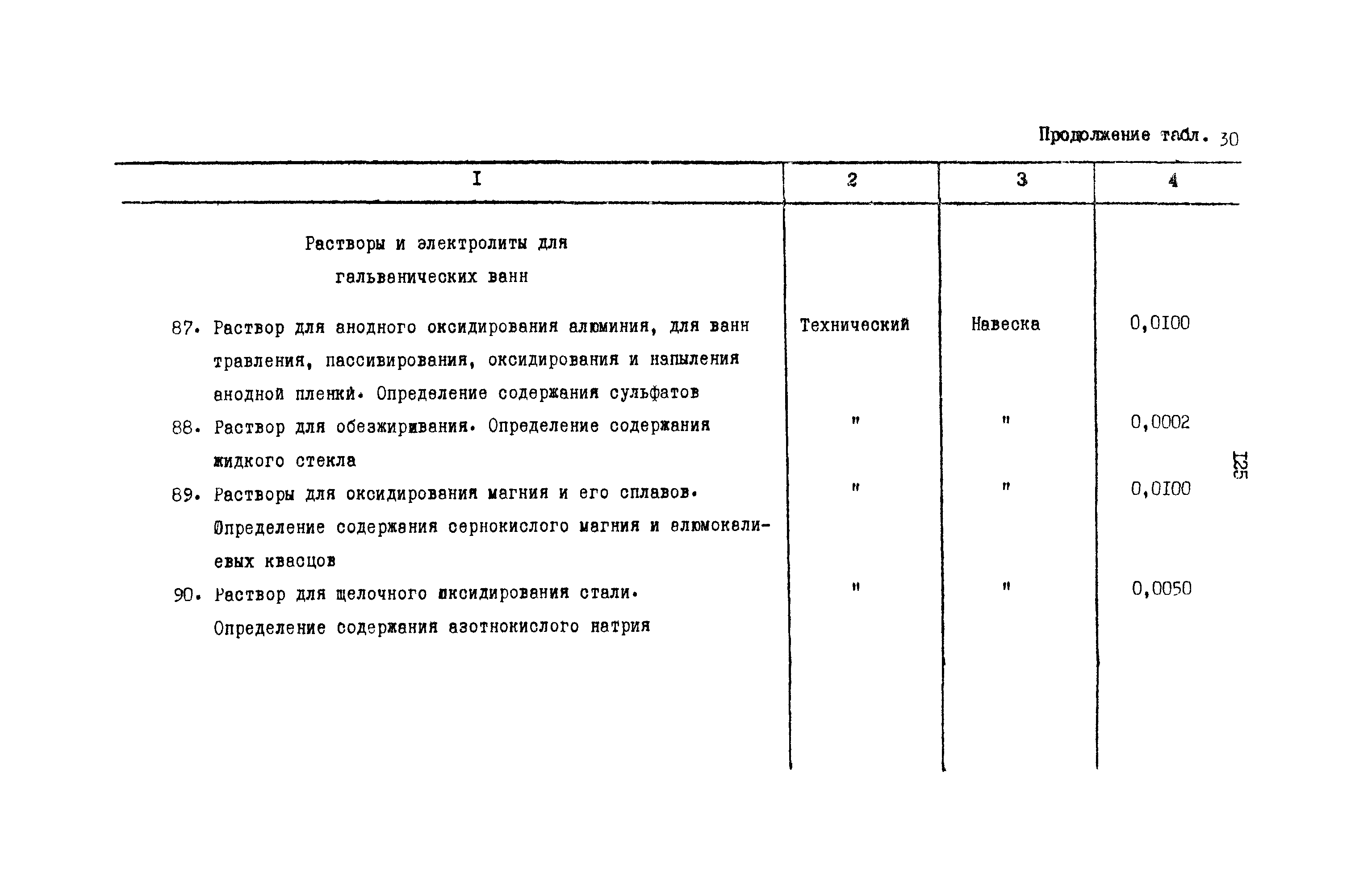 РД 31.08.01-88