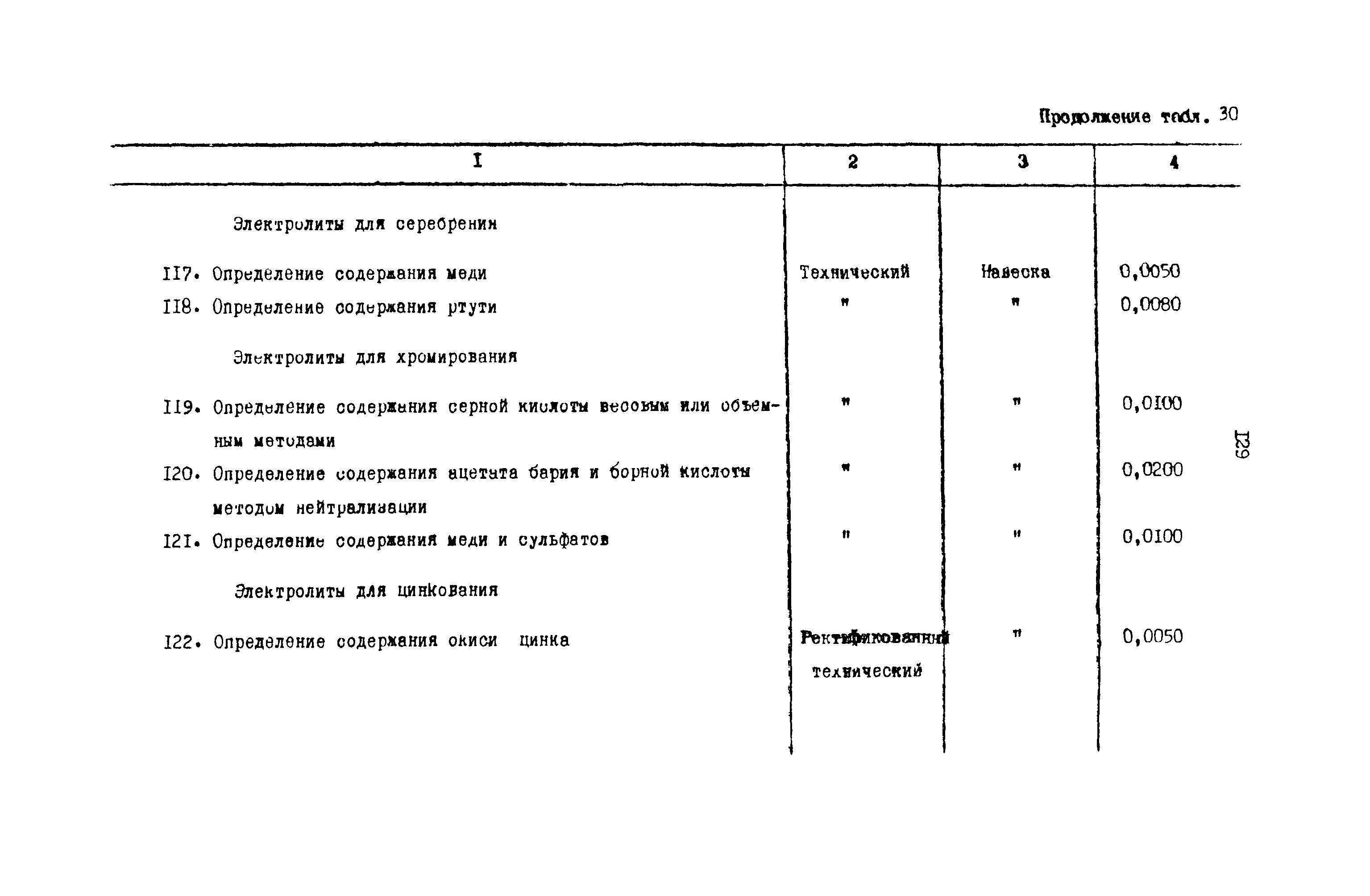 РД 31.08.01-88