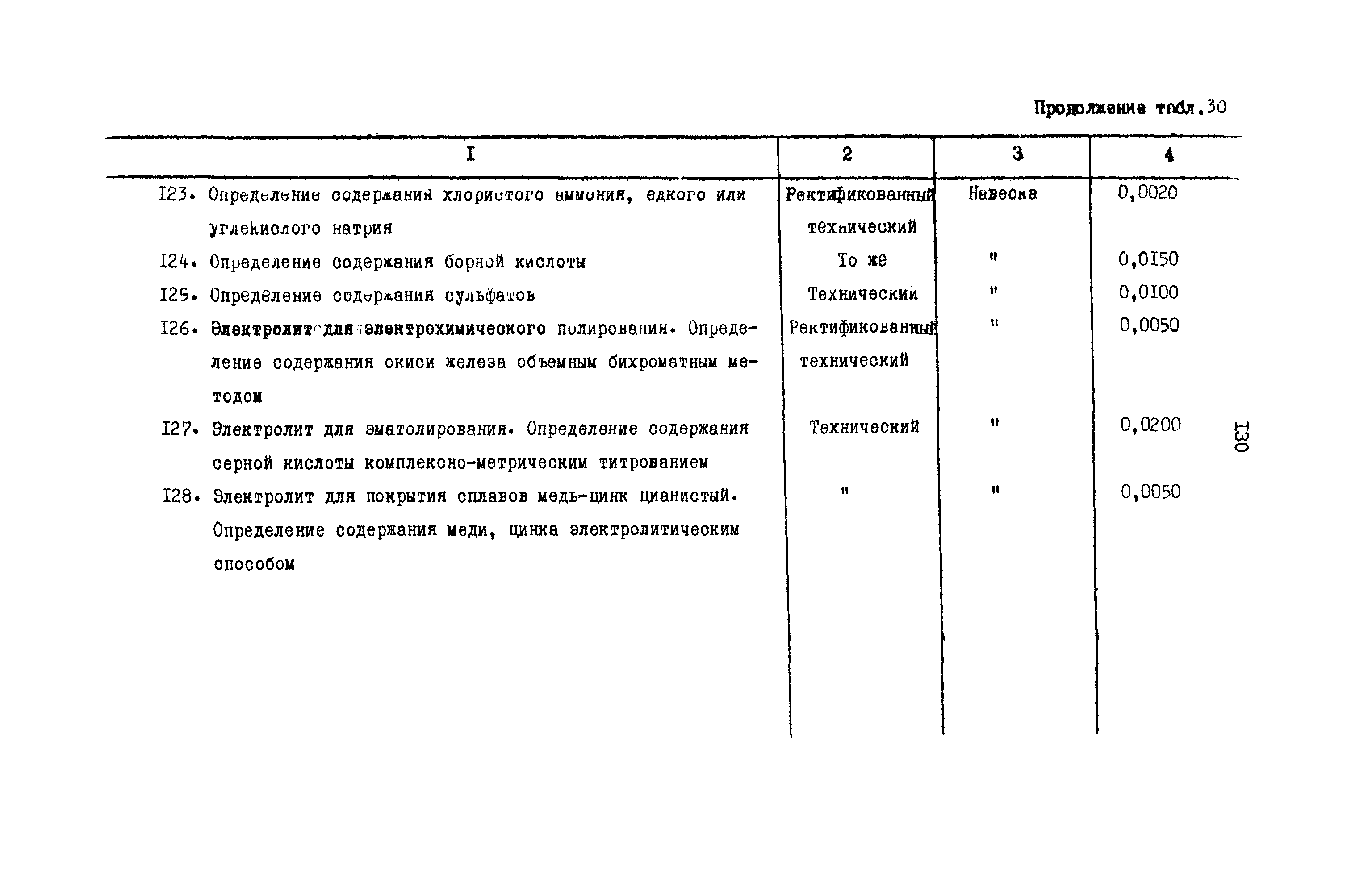 РД 31.08.01-88