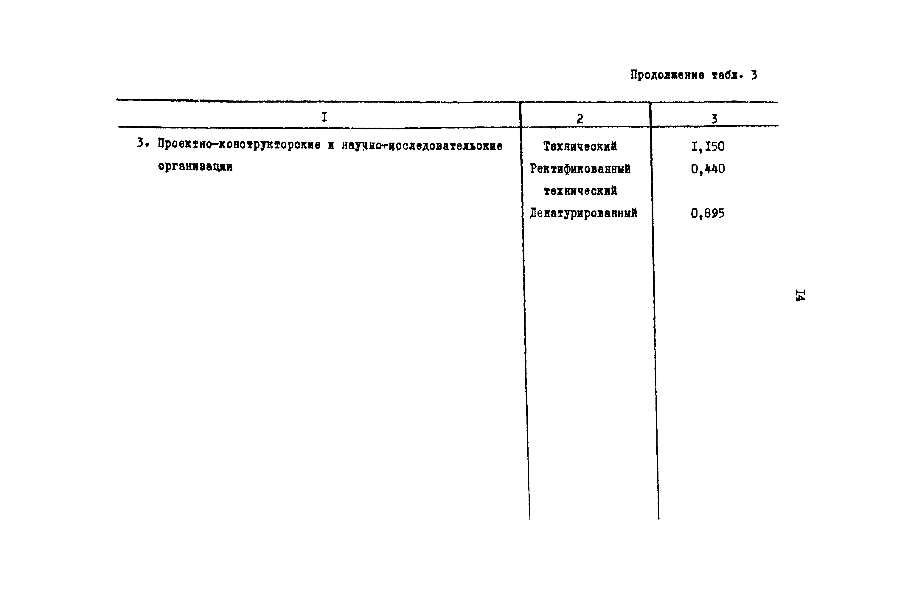 РД 31.08.01-88