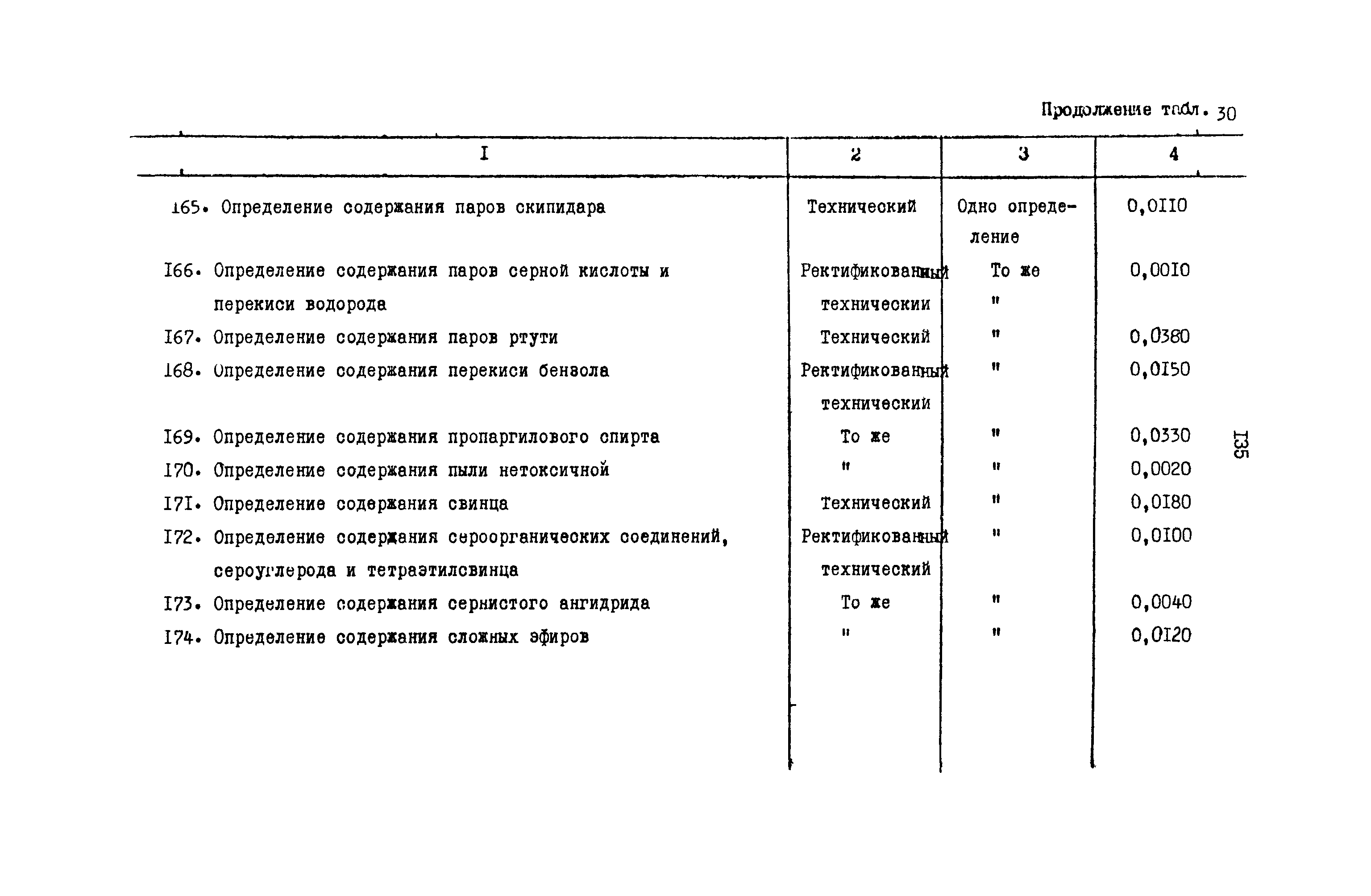 РД 31.08.01-88