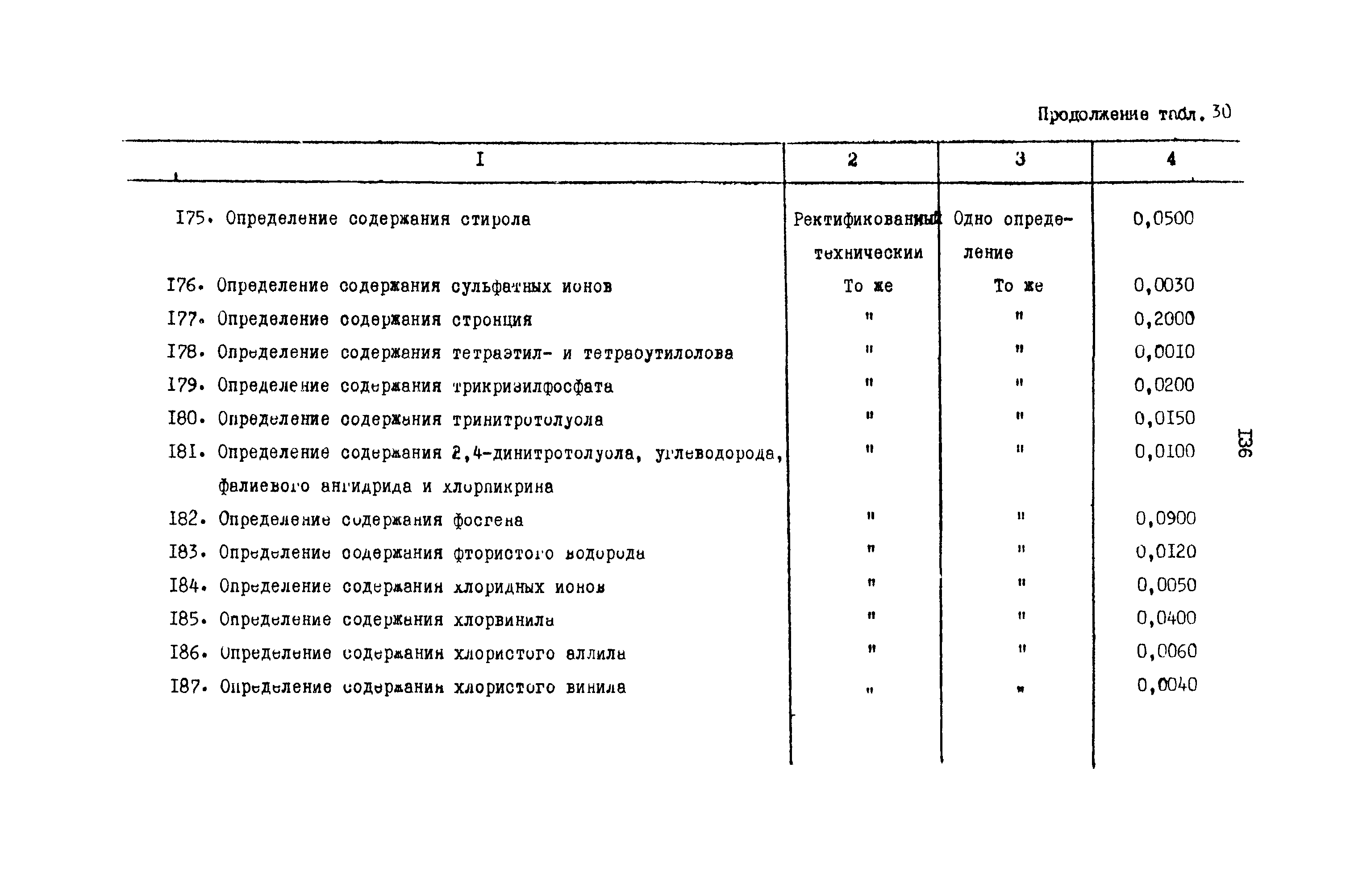 РД 31.08.01-88