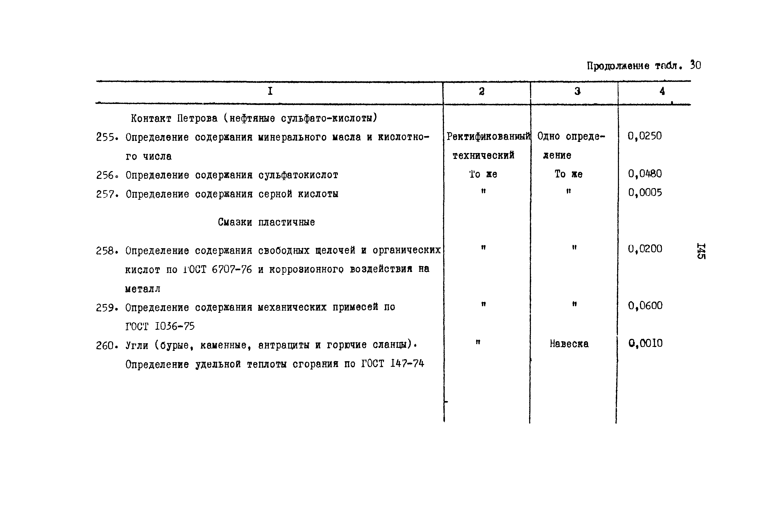 РД 31.08.01-88