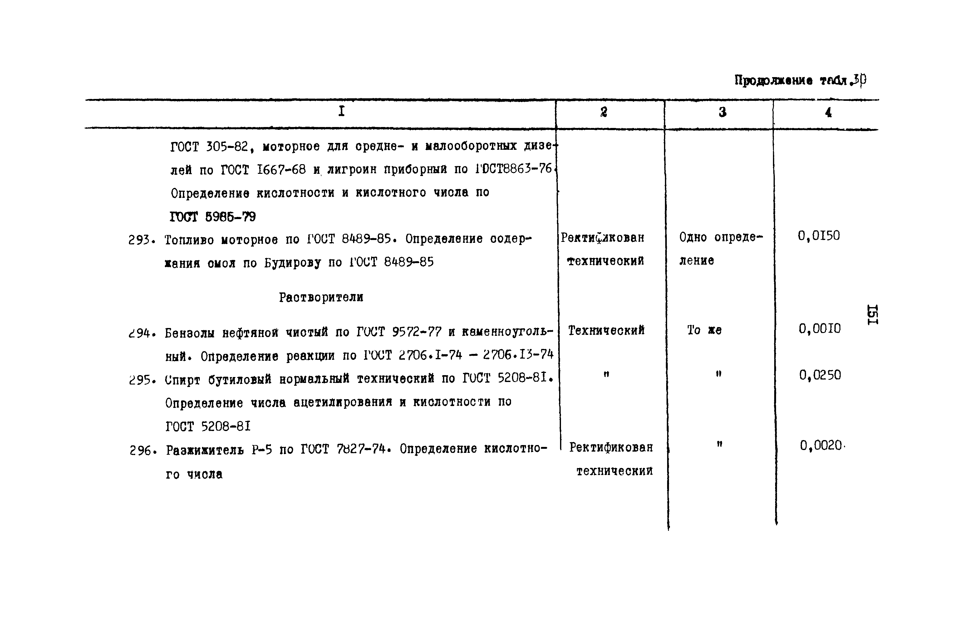 РД 31.08.01-88