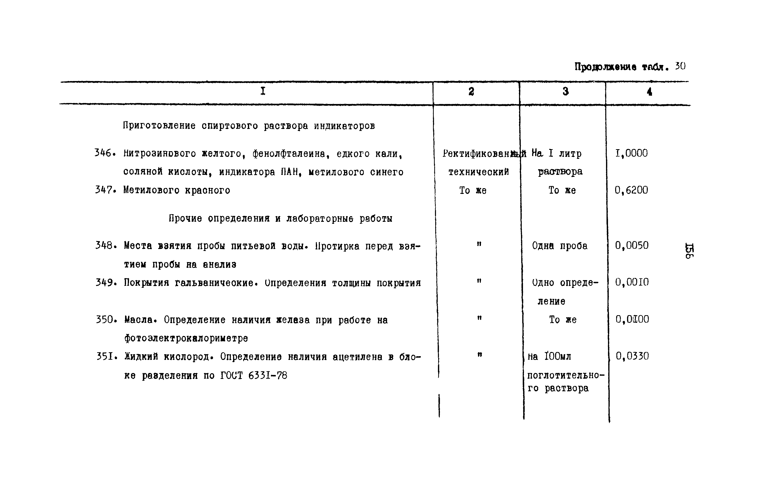 РД 31.08.01-88