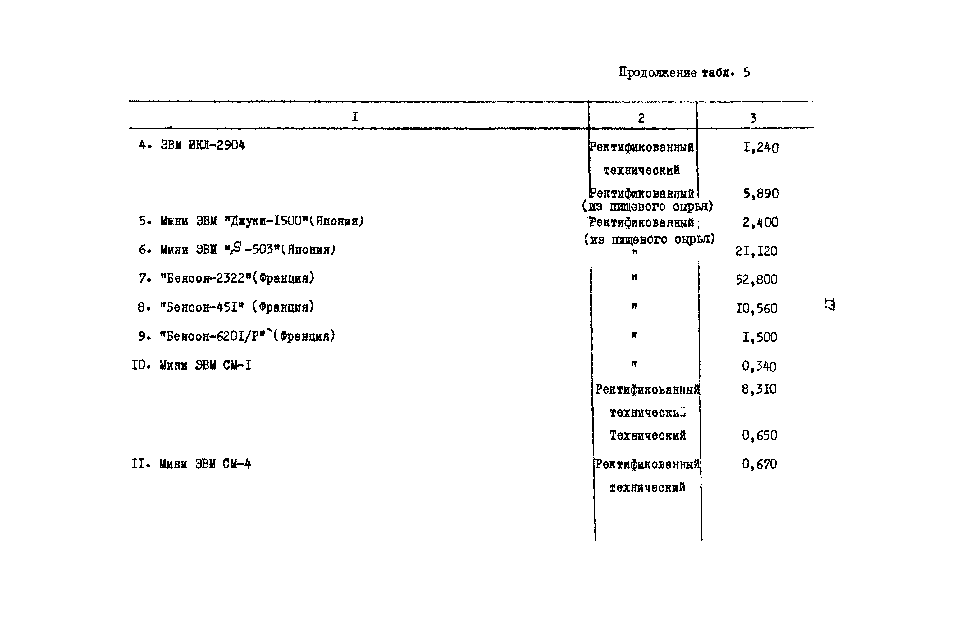 РД 31.08.01-88