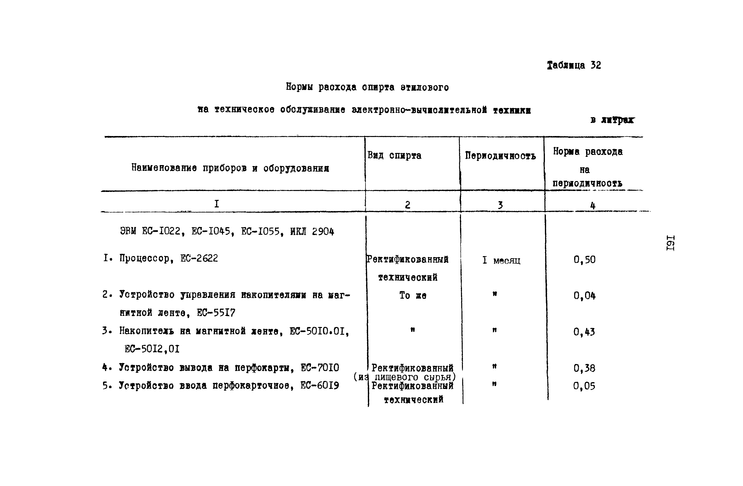 РД 31.08.01-88