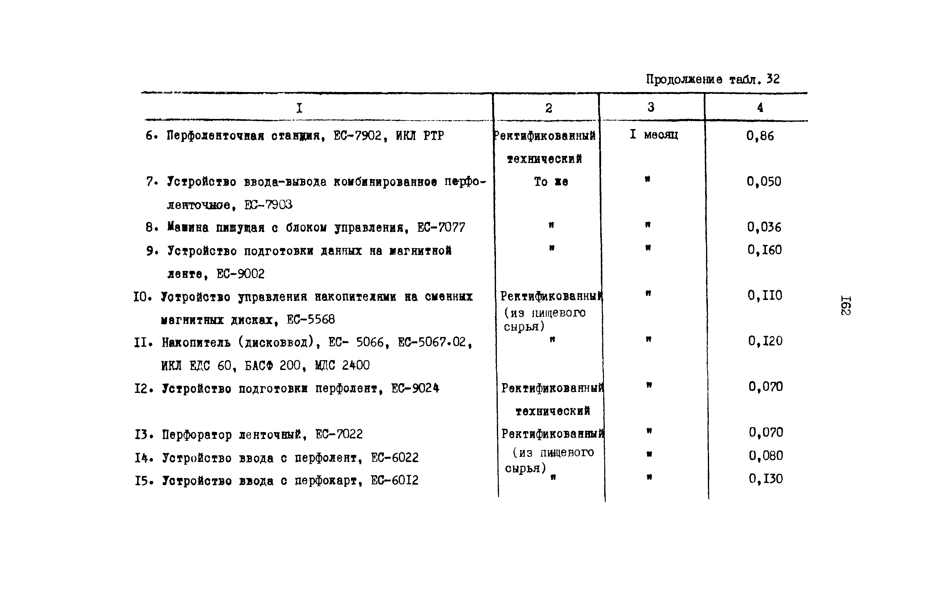 РД 31.08.01-88