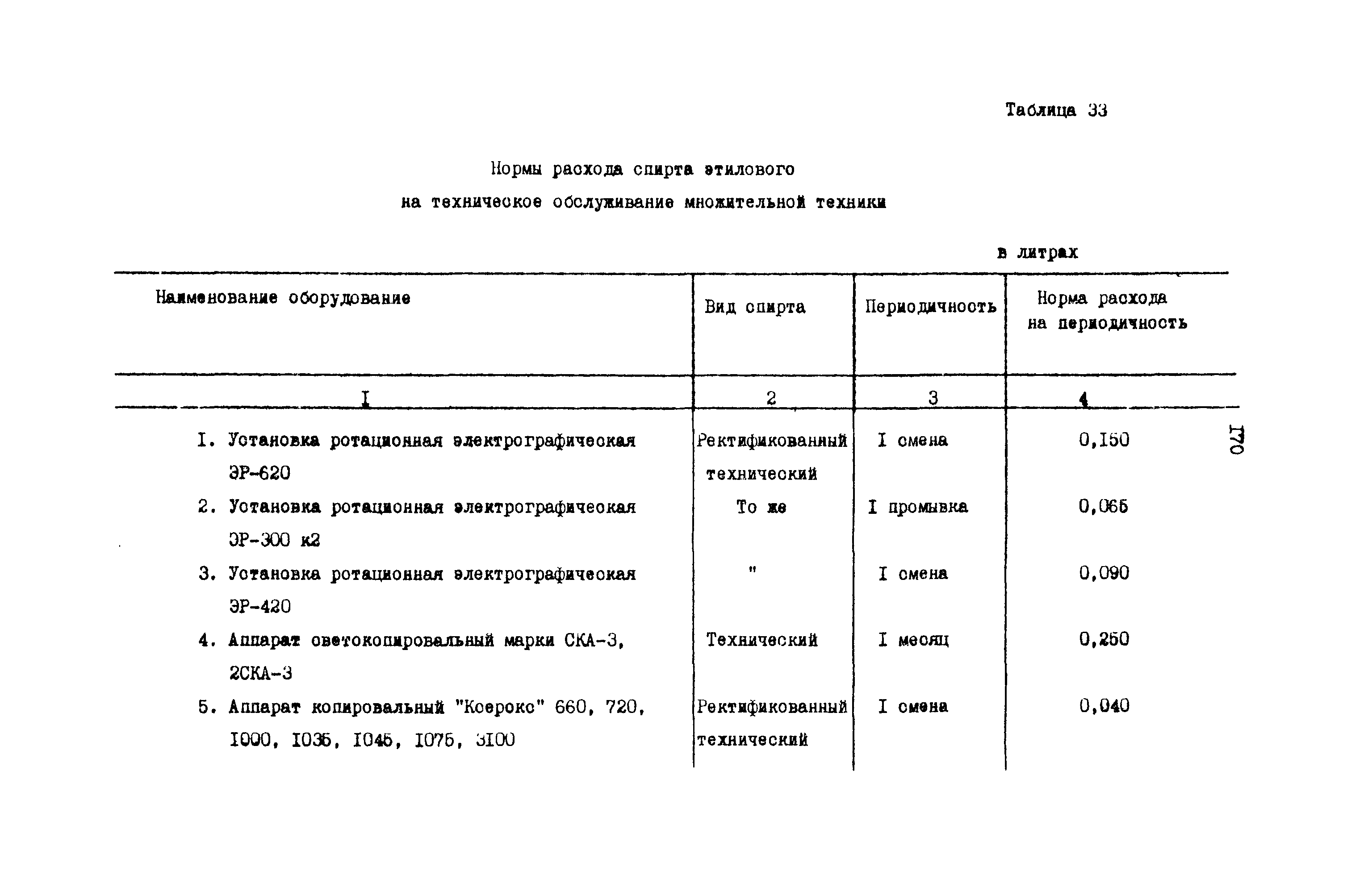 РД 31.08.01-88