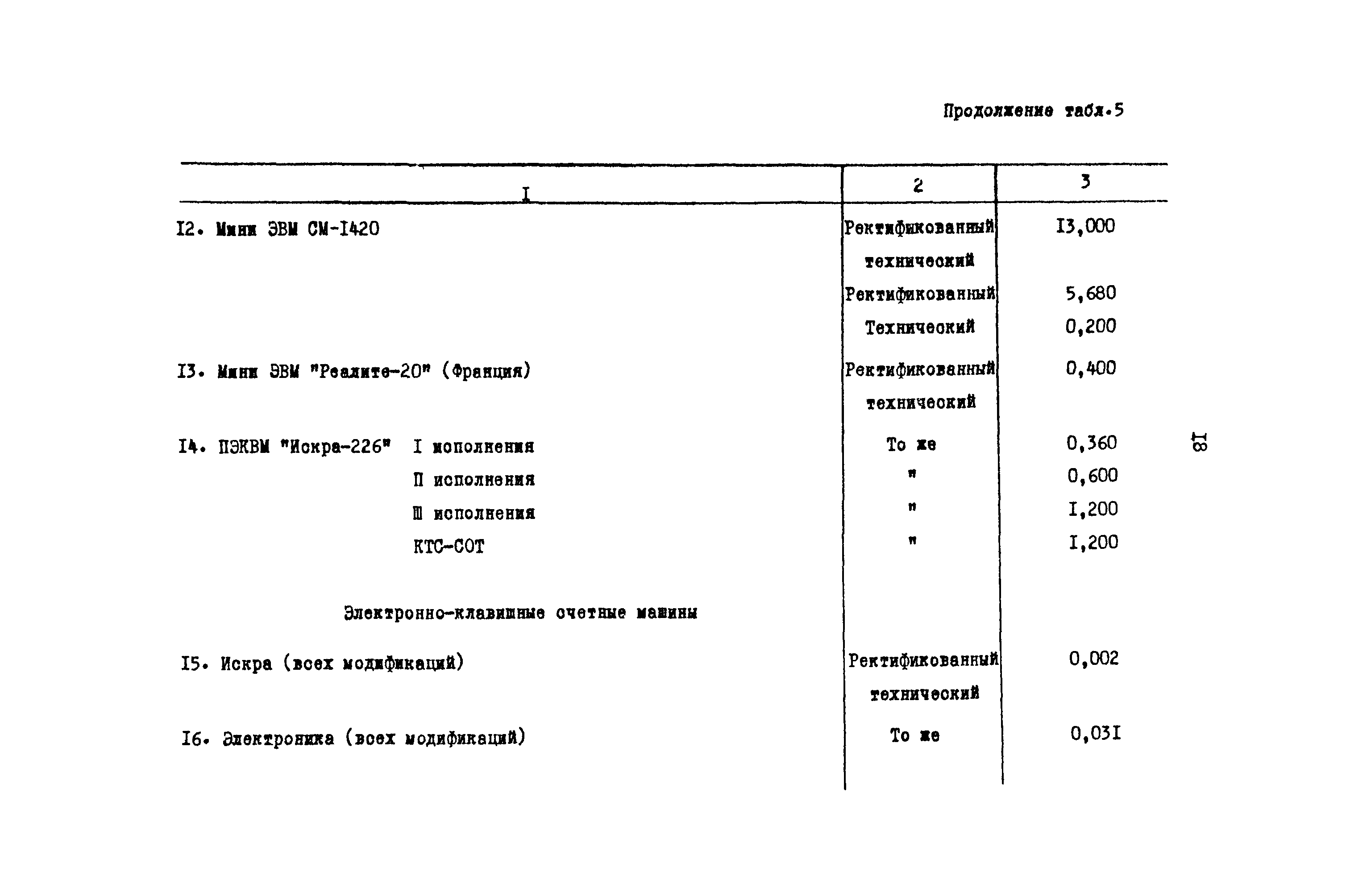 РД 31.08.01-88