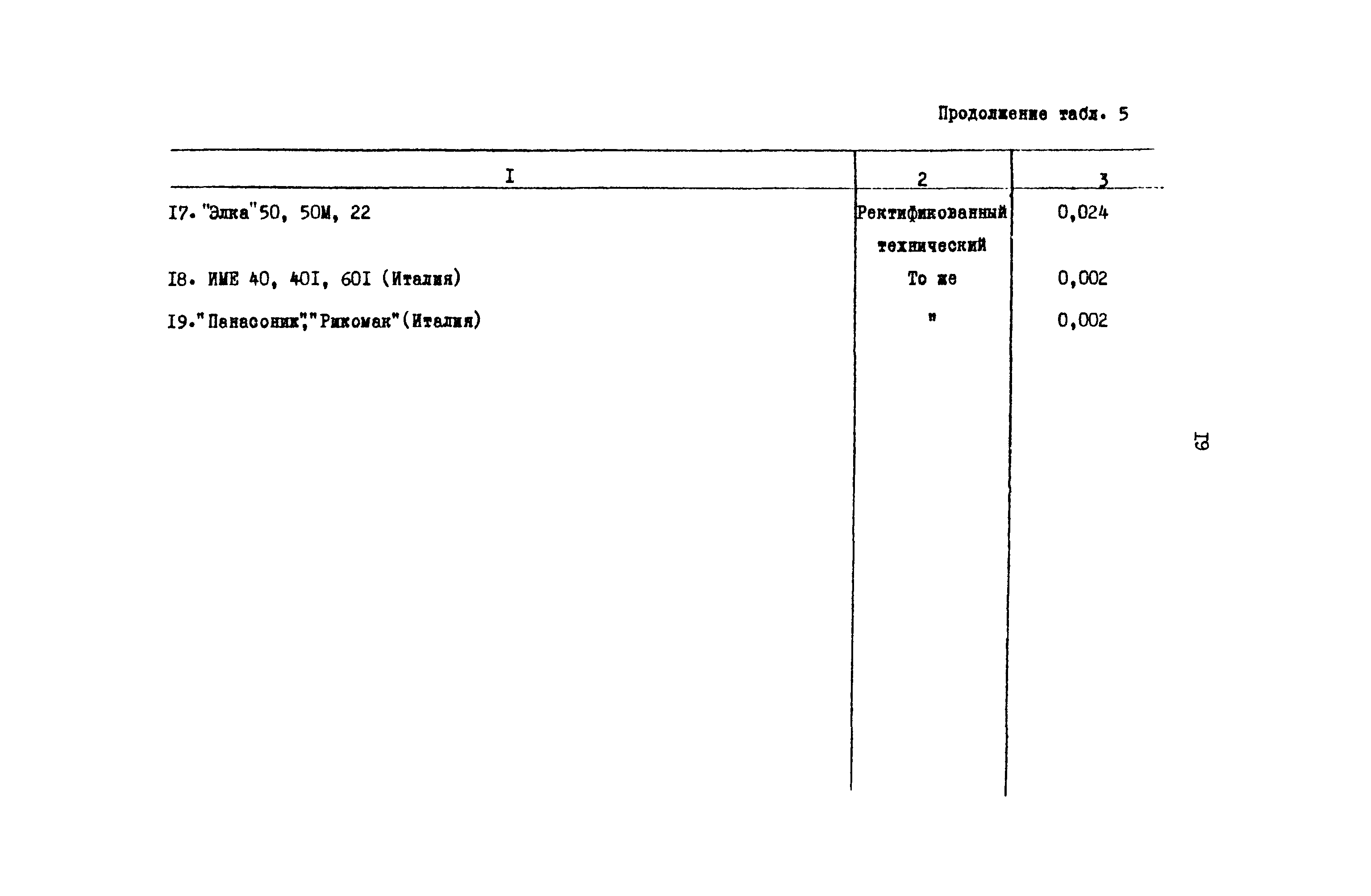 РД 31.08.01-88