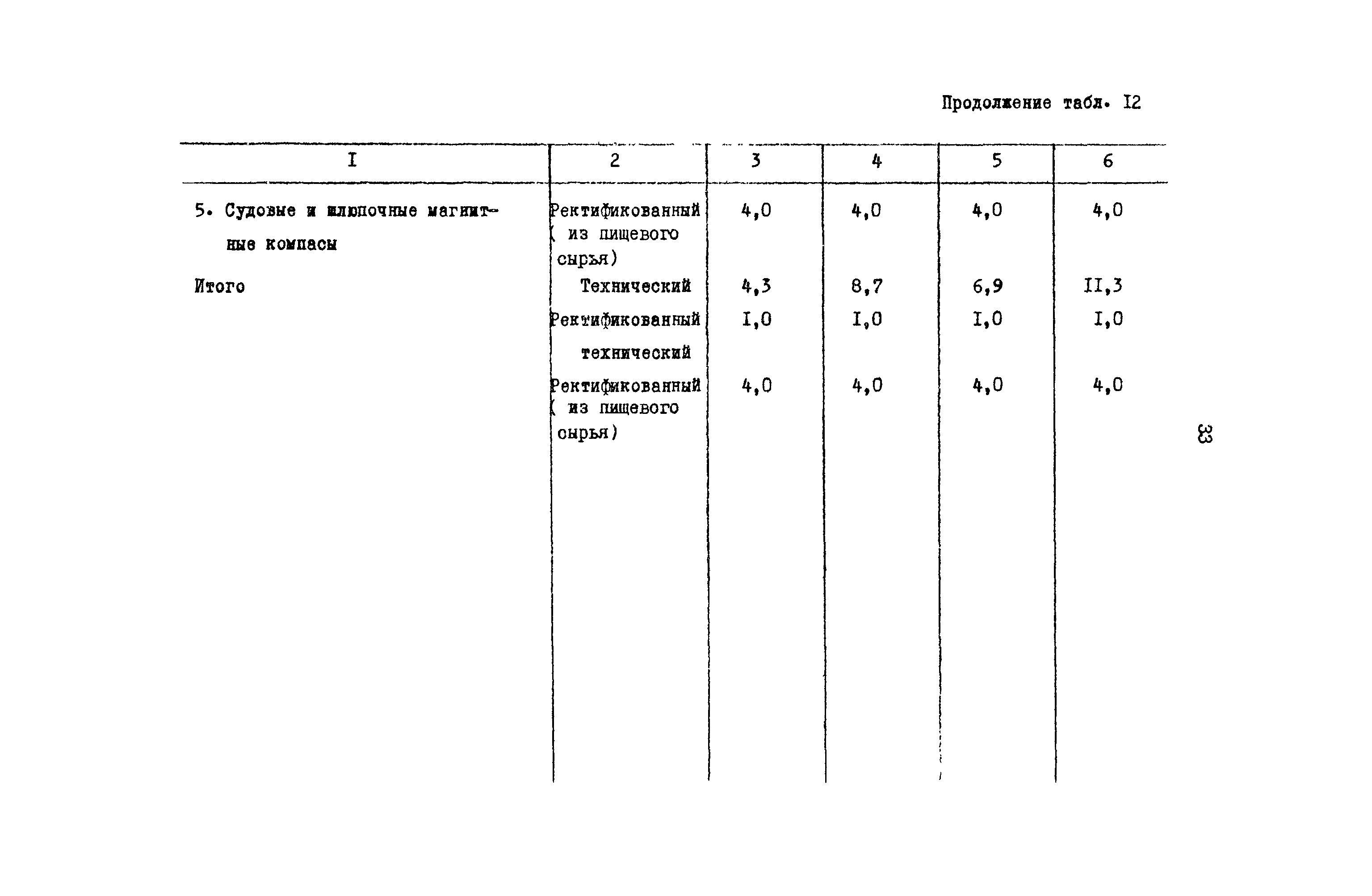 РД 31.08.01-88