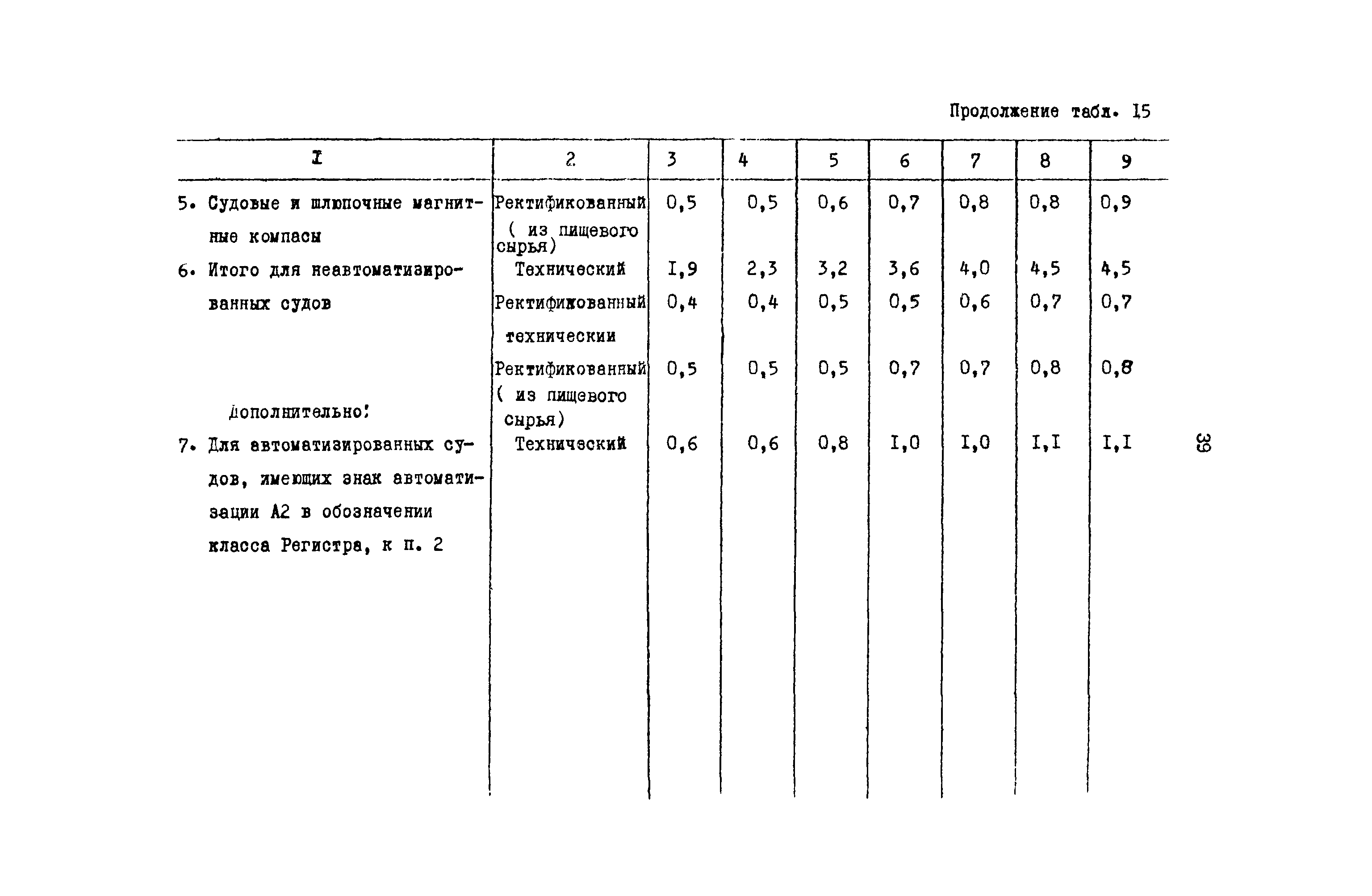 РД 31.08.01-88