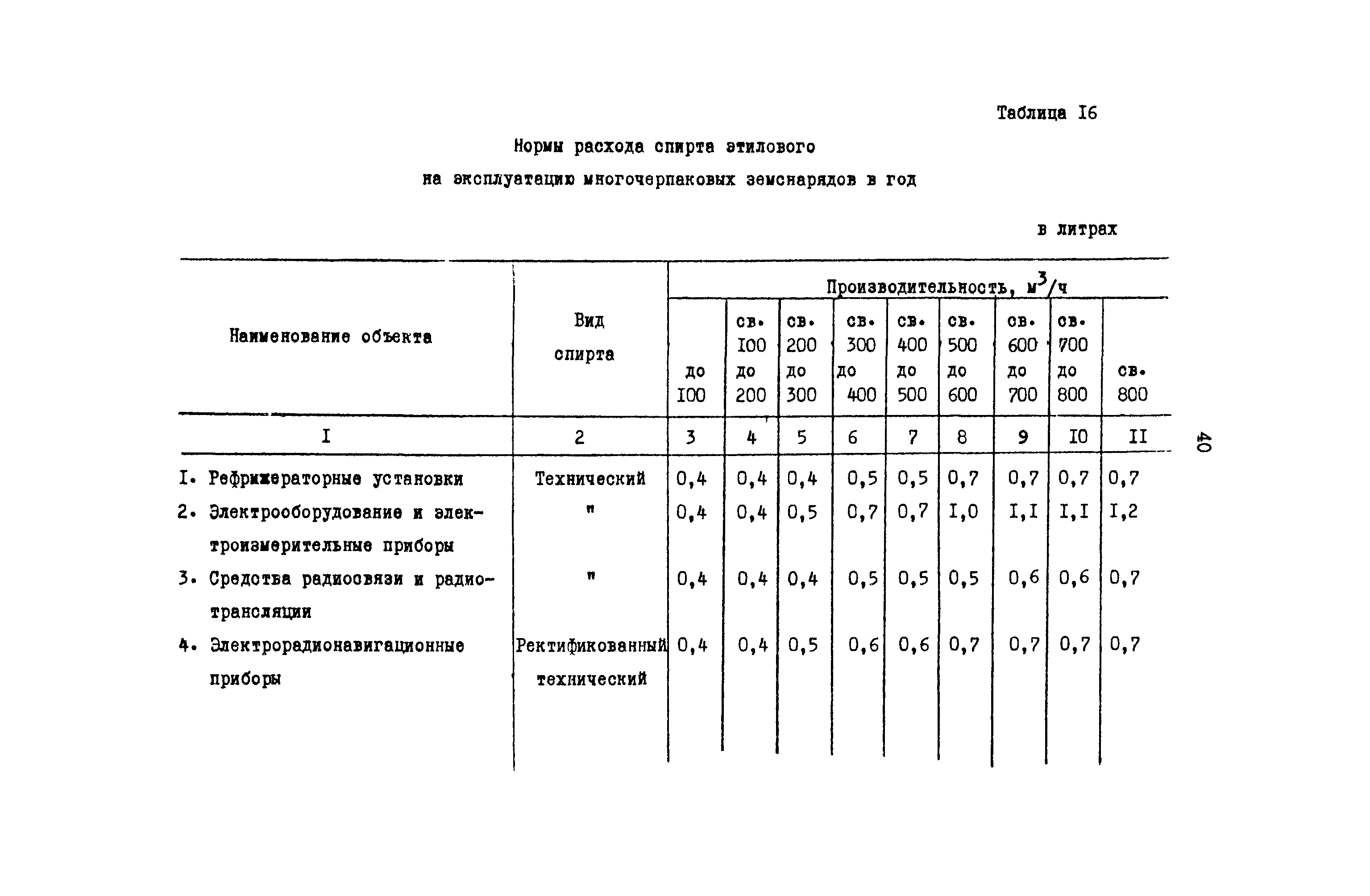 РД 31.08.01-88